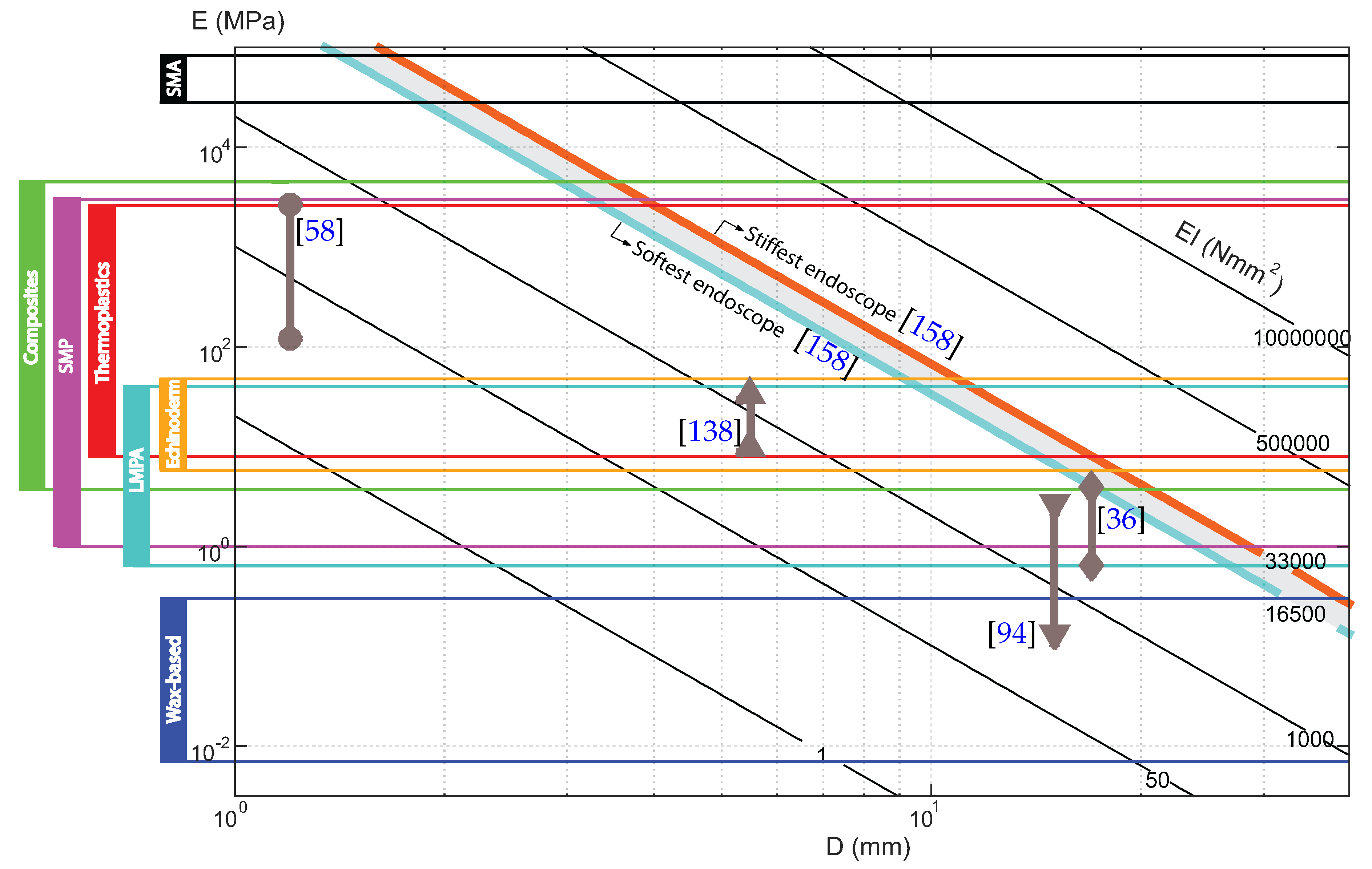 Actuators 06 00023 g008
