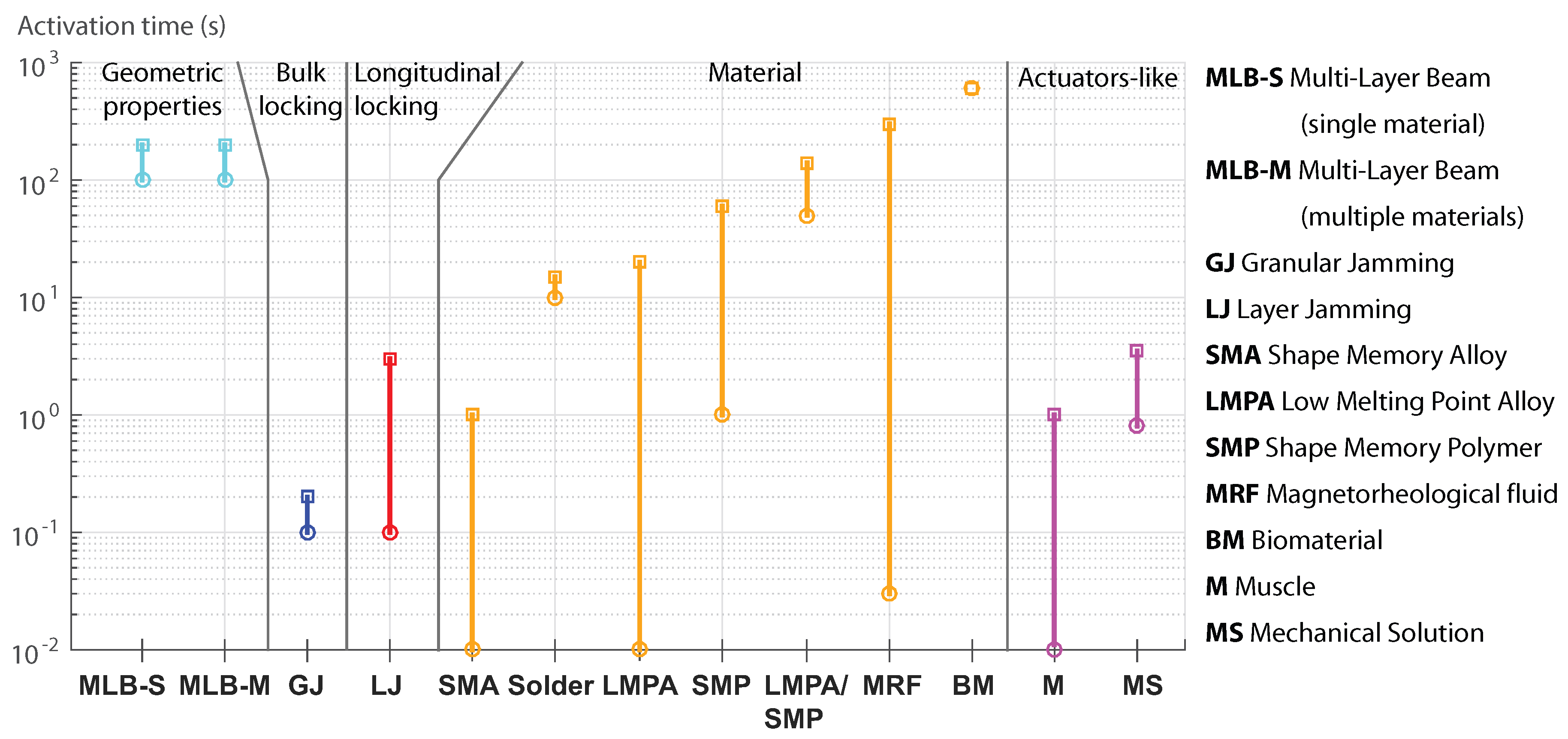 Actuators 06 00023 g009
