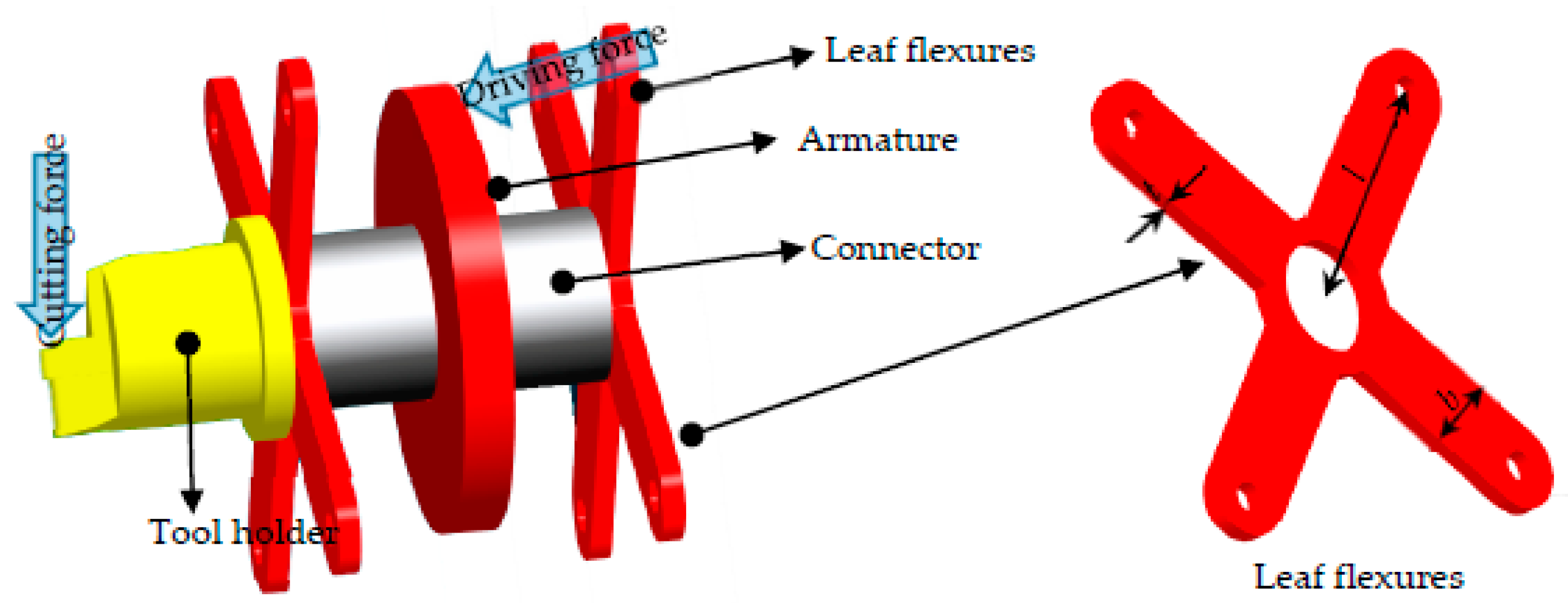 Actuators 06 00025 g004