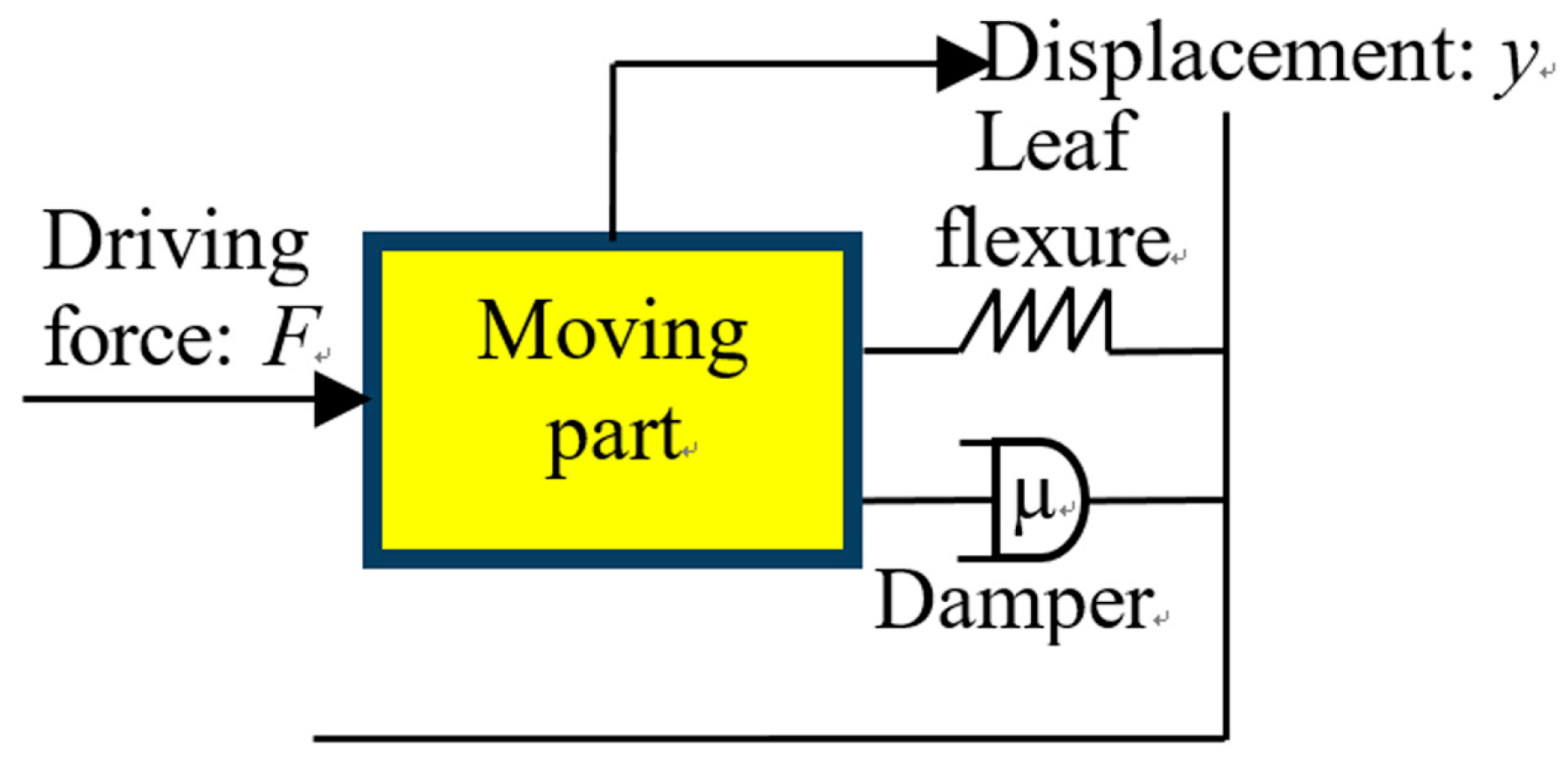 Actuators 06 00025 g005