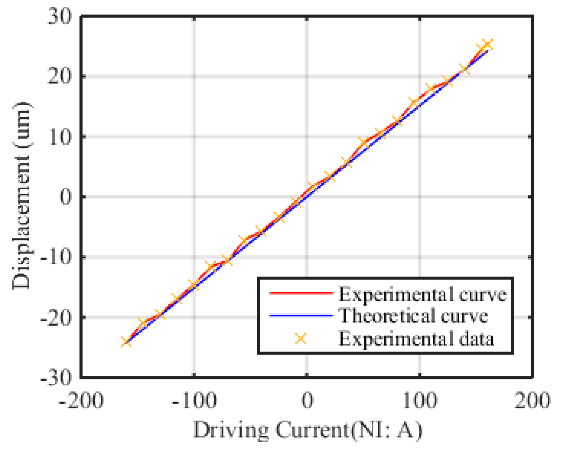 Actuators 06 00025 g010