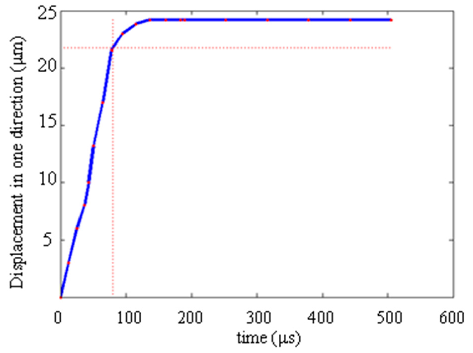 Actuators 06 00025 g012