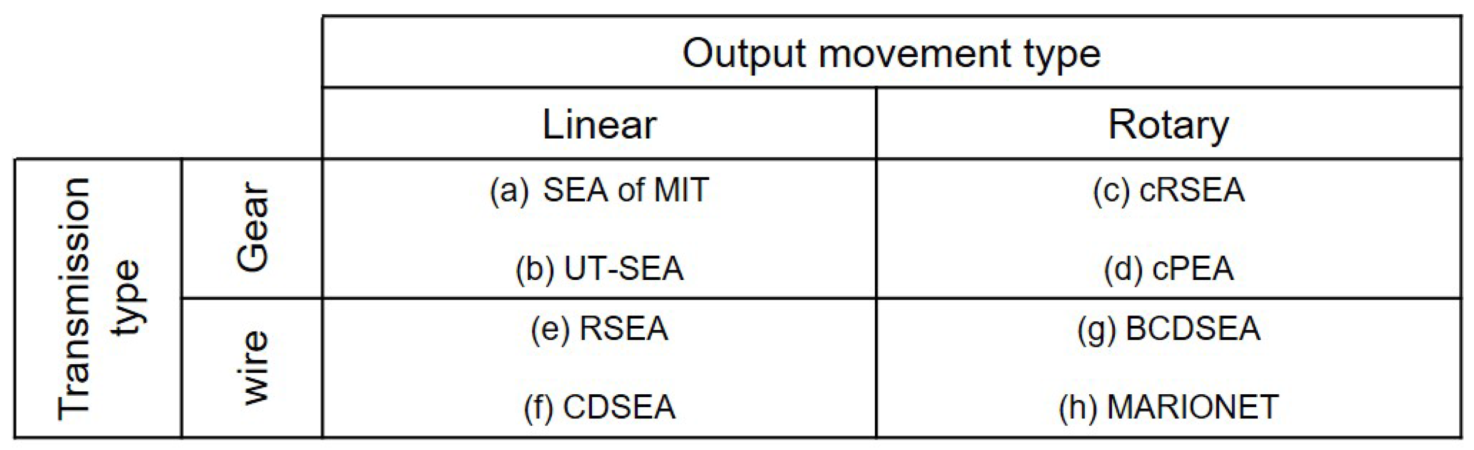 Actuators 06 00026 g001 550