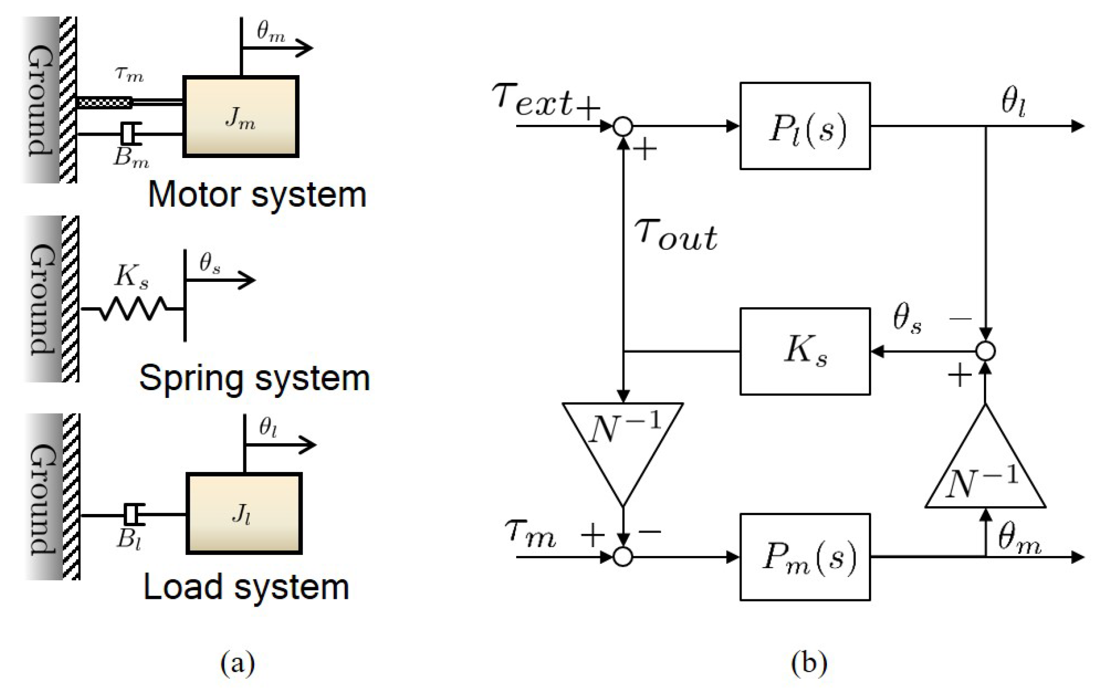 Actuators Free FullText Generalization of Series Elastic Actuator