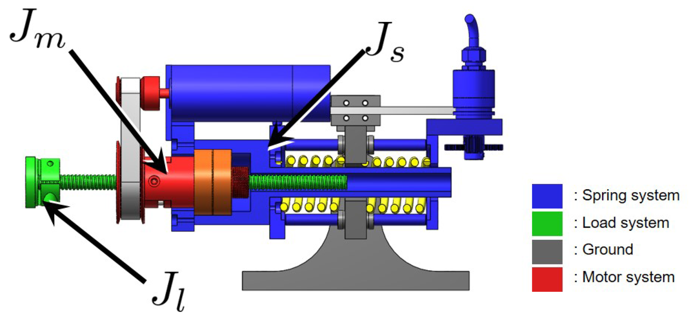 Actuators Free FullText Generalization of Series Elastic Actuator