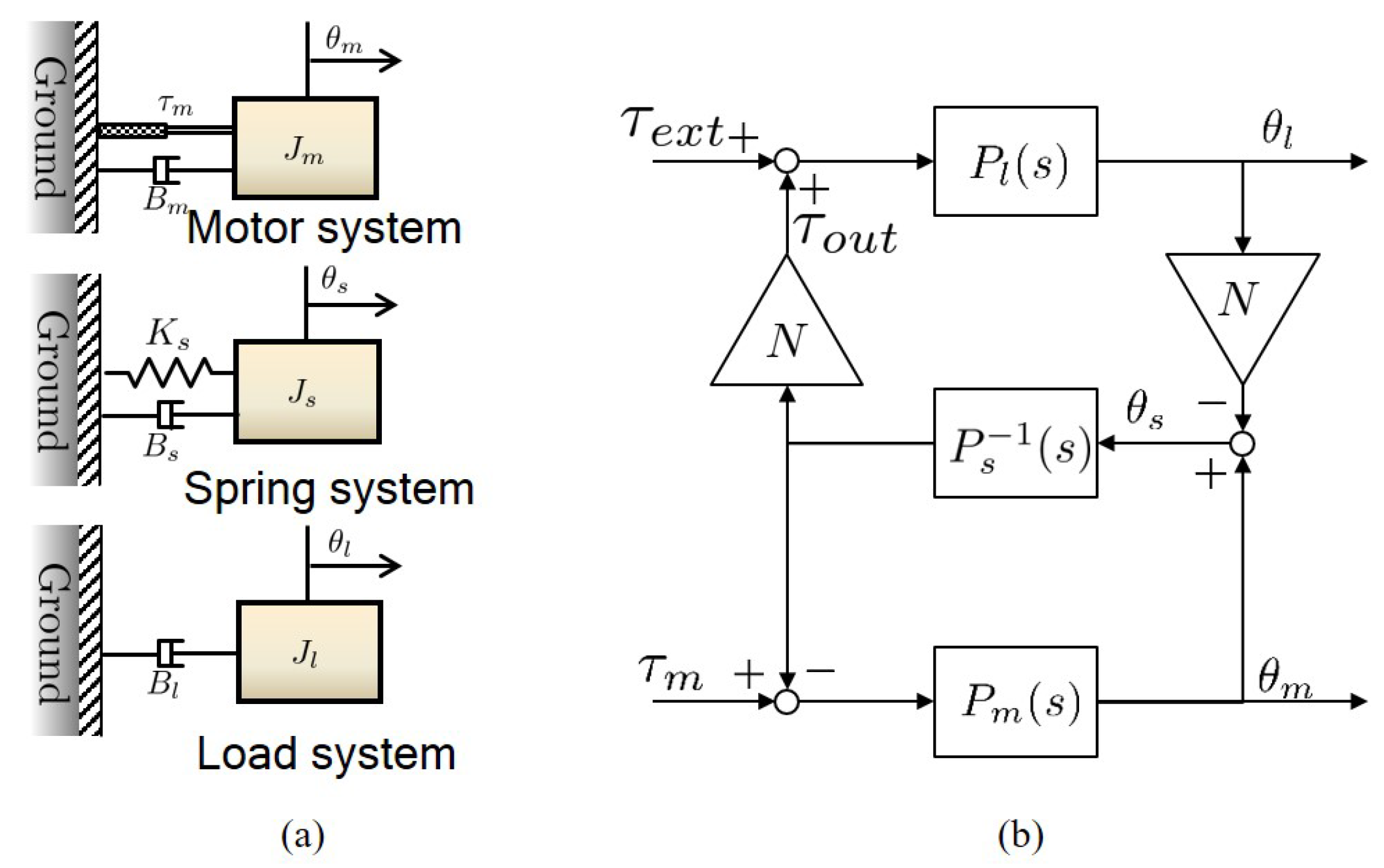 Actuators 06 00026 g012 550