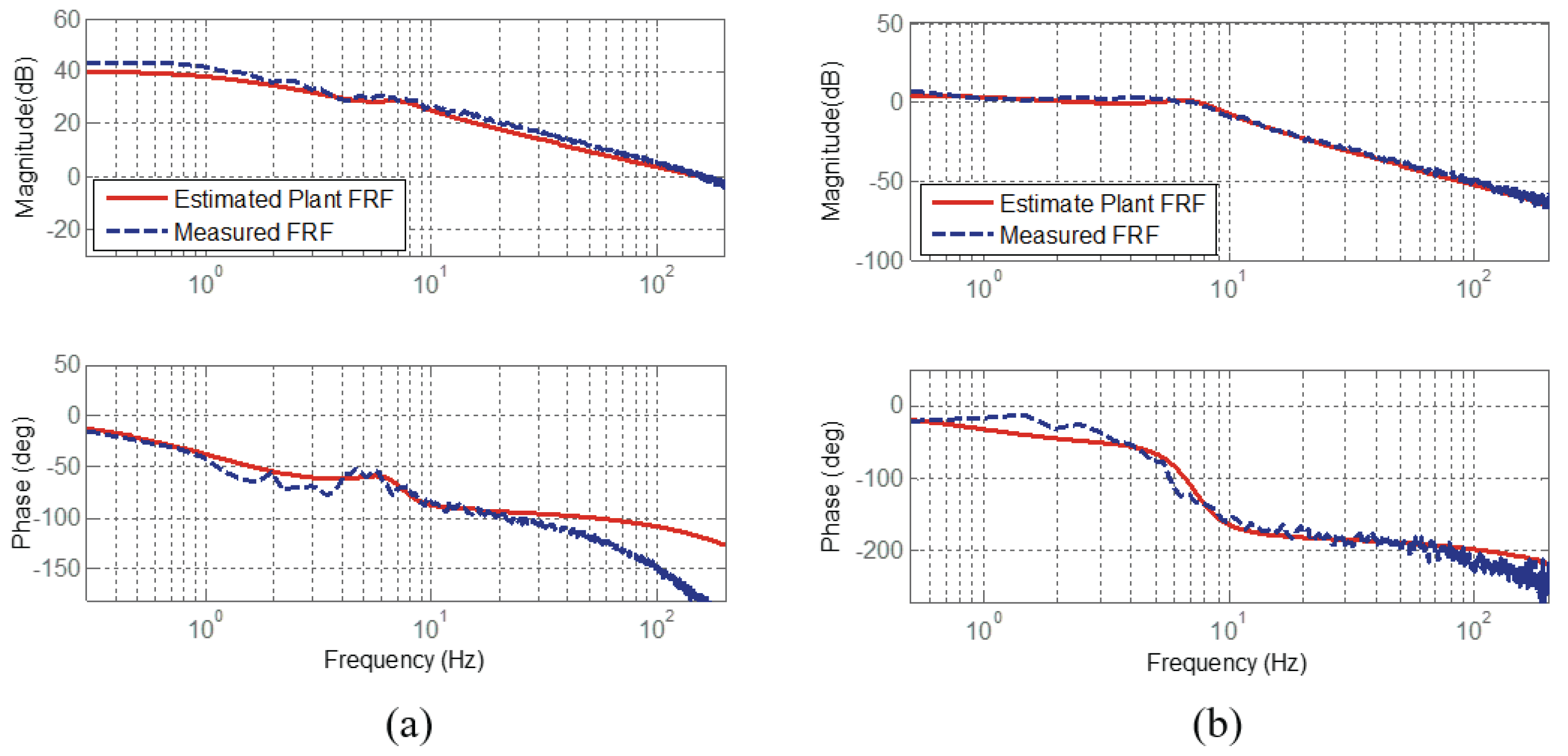 Actuators 06 00026 g015 550