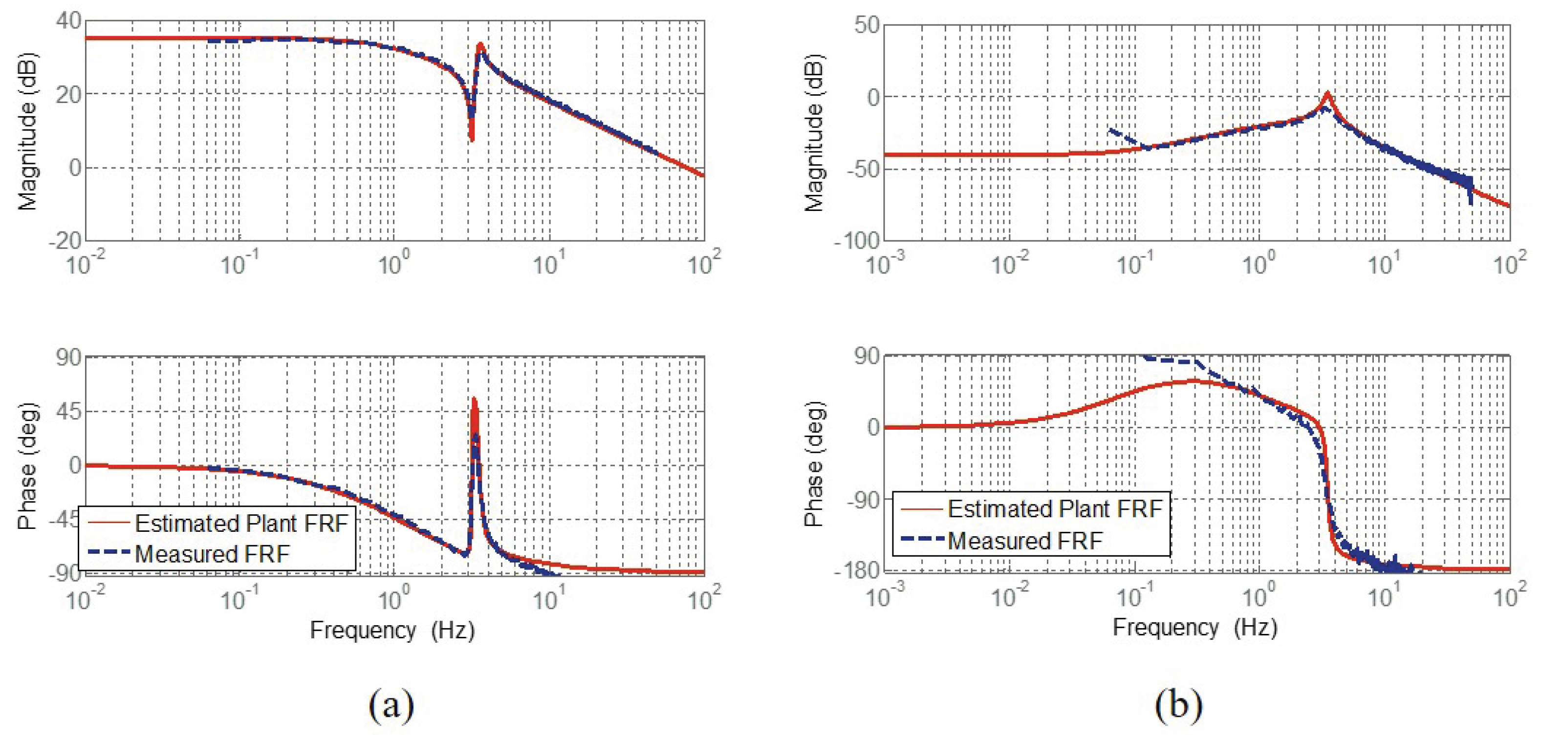 Actuators 06 00026 g017 550