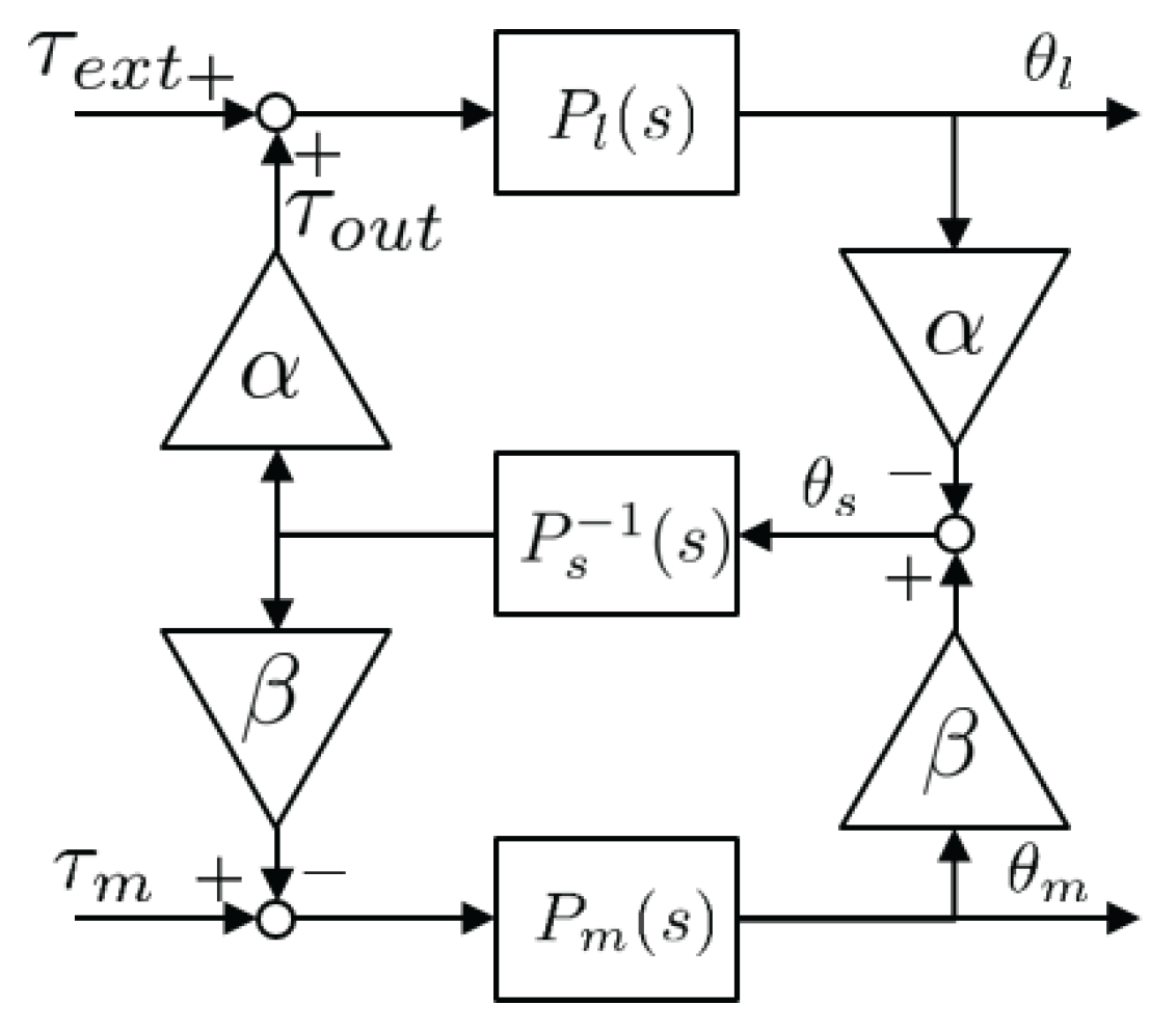 Actuators 06 00026 g018 550