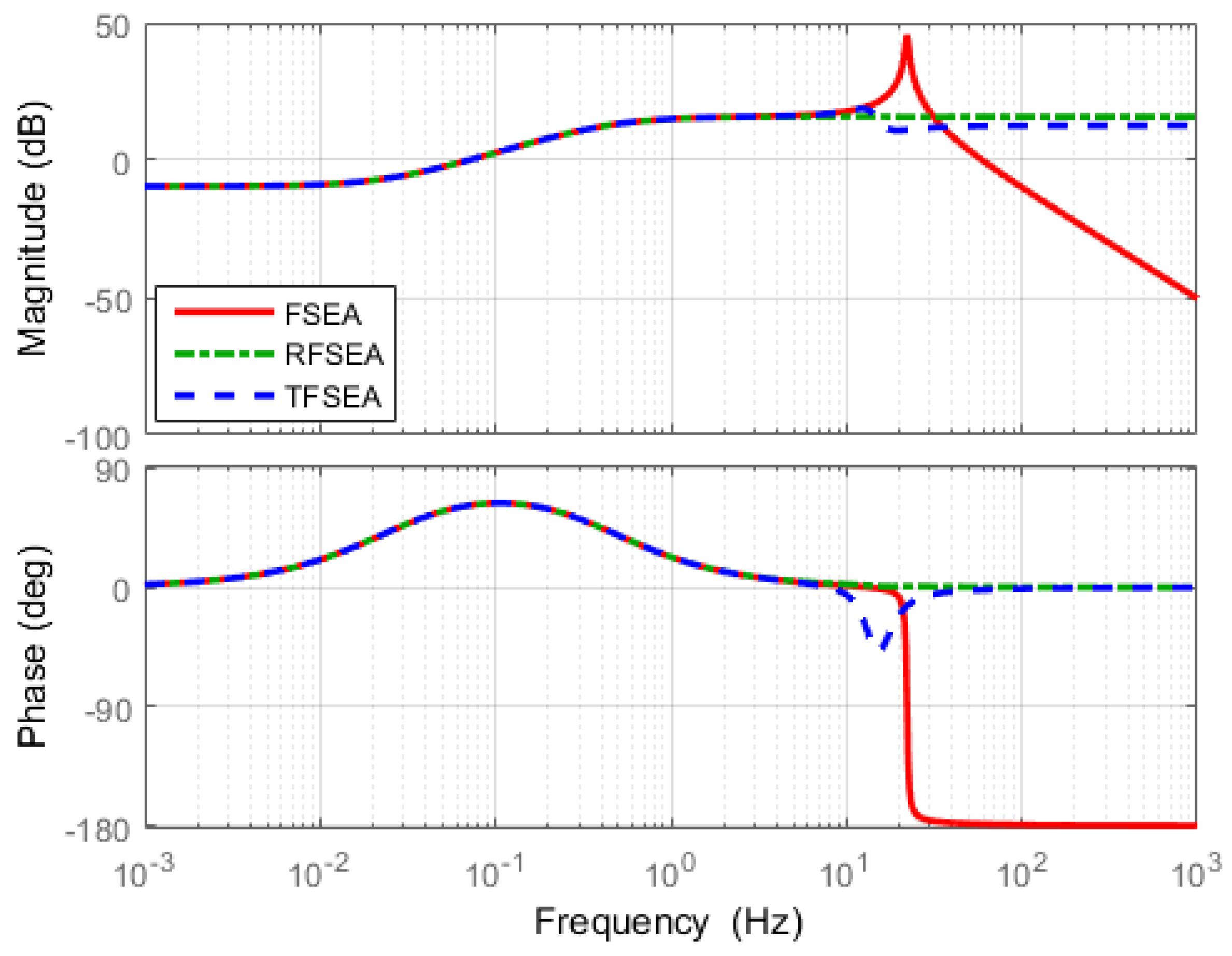 Actuators 06 00026 g021 550
