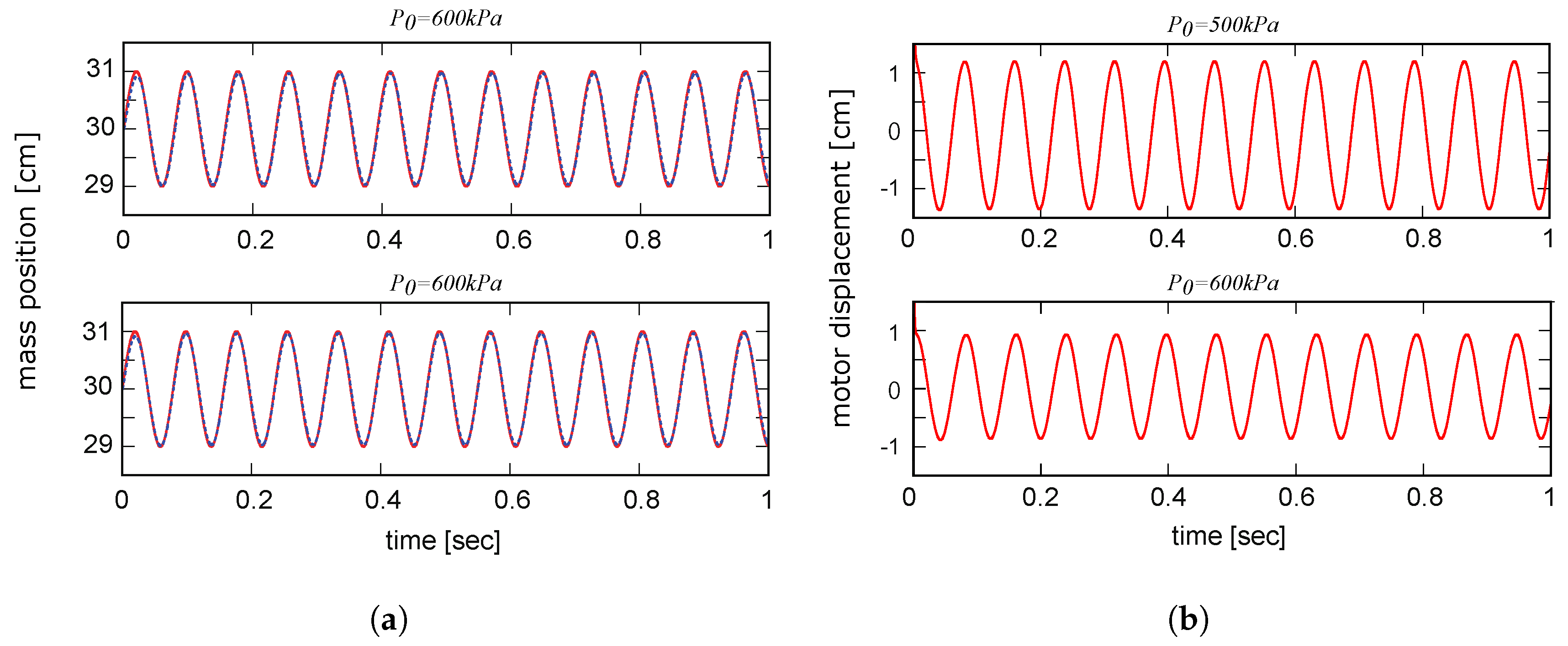 Actuators 06 00030 g005 550