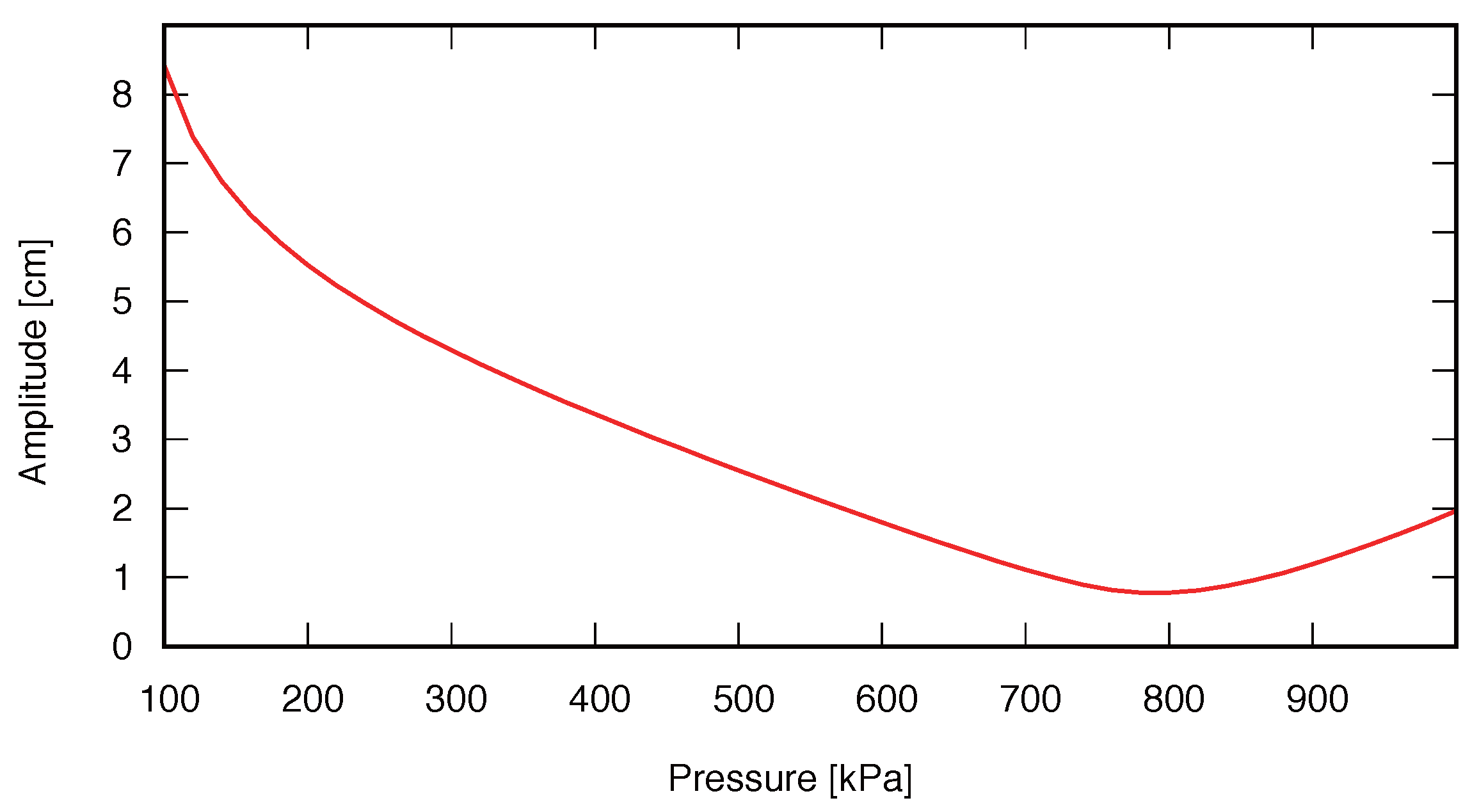 Actuators 06 00030 g006 550