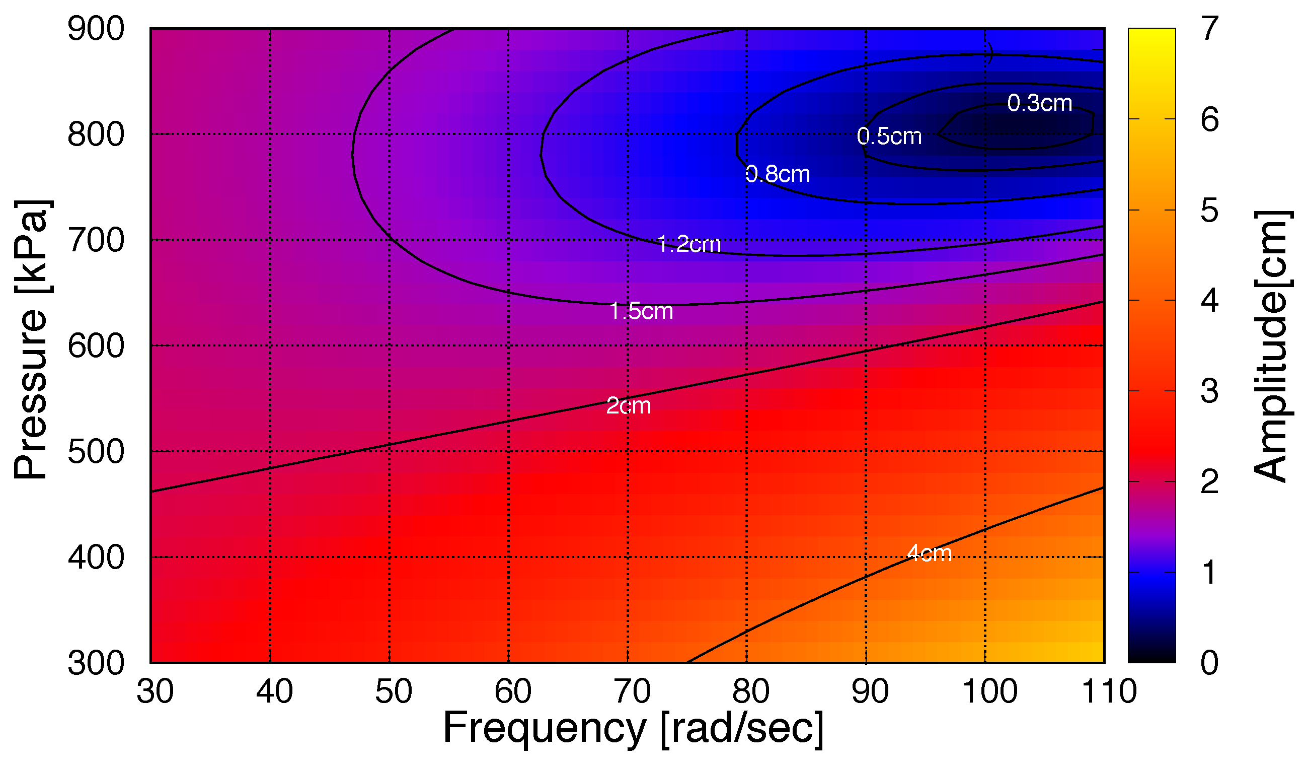 Actuators 06 00030 g007 550