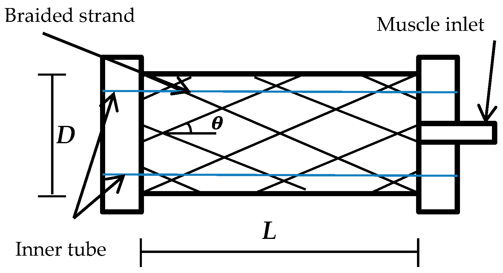 Actuators 06 00032 g001 550