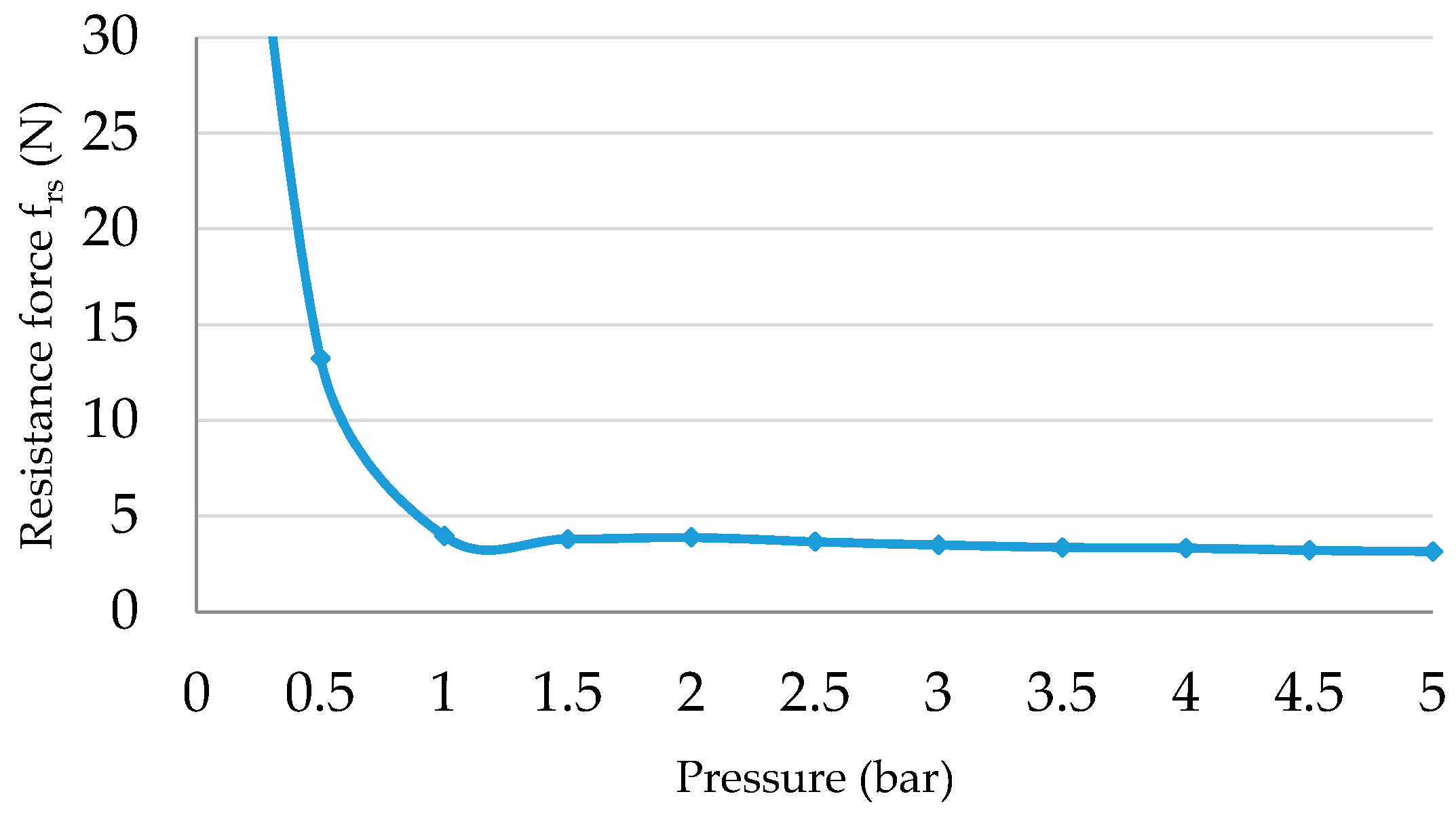 Actuators 06 00032 g007 550