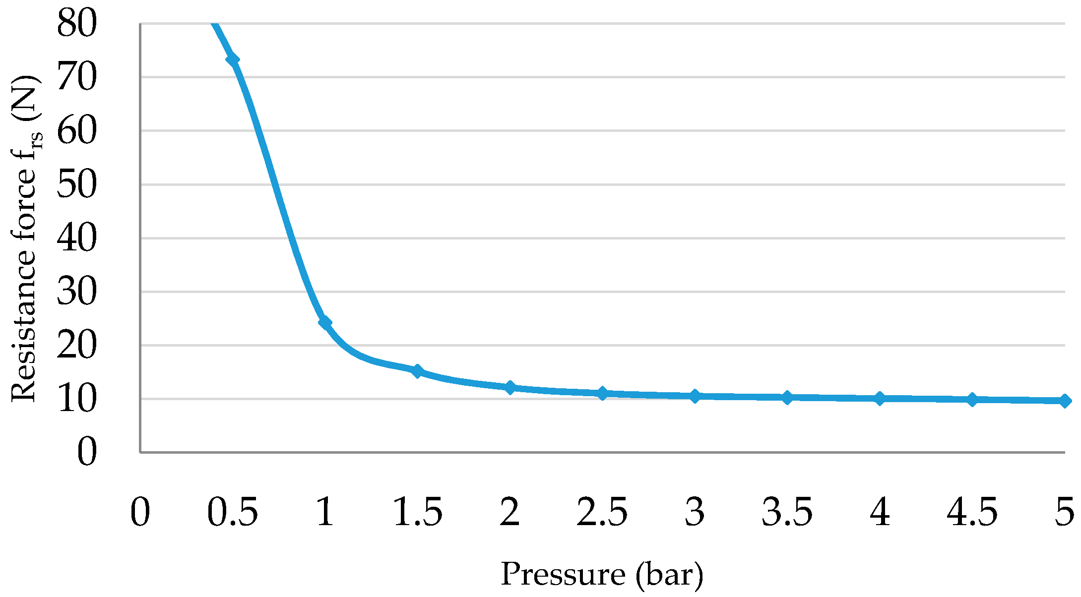 Actuators 06 00032 g010 550