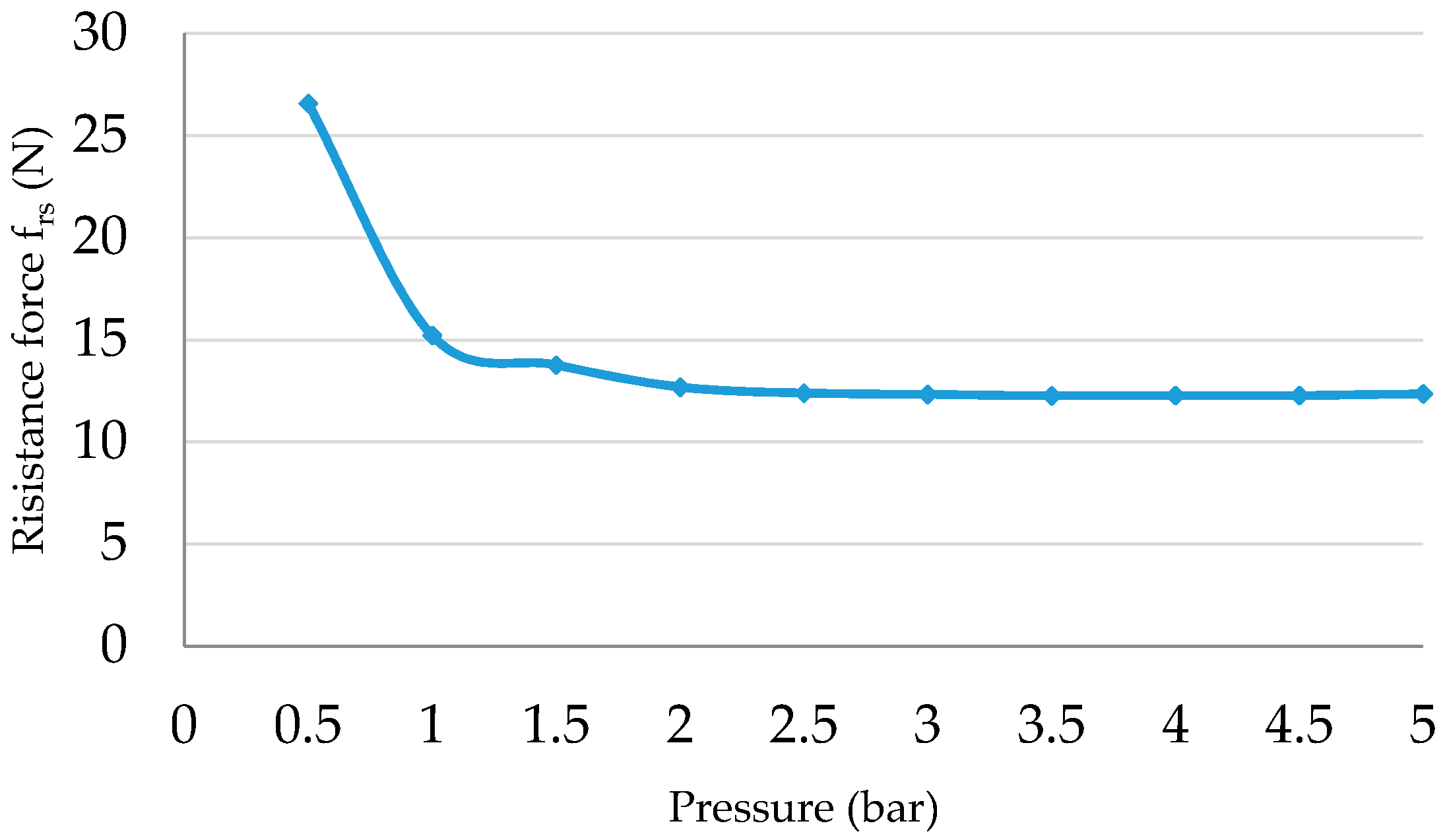 Actuators 06 00032 g011 550