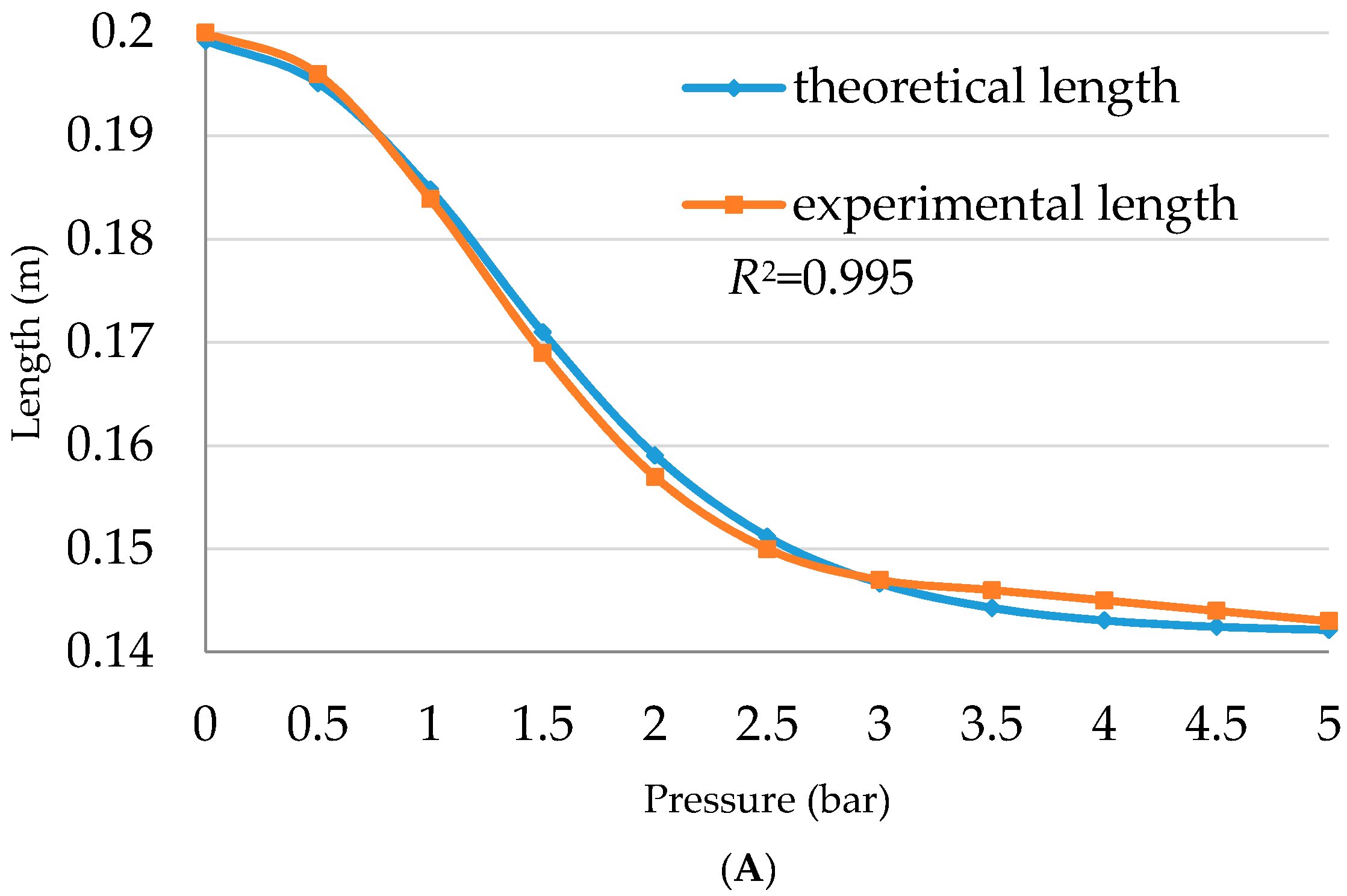 Actuators 06 00032 g012a 550
