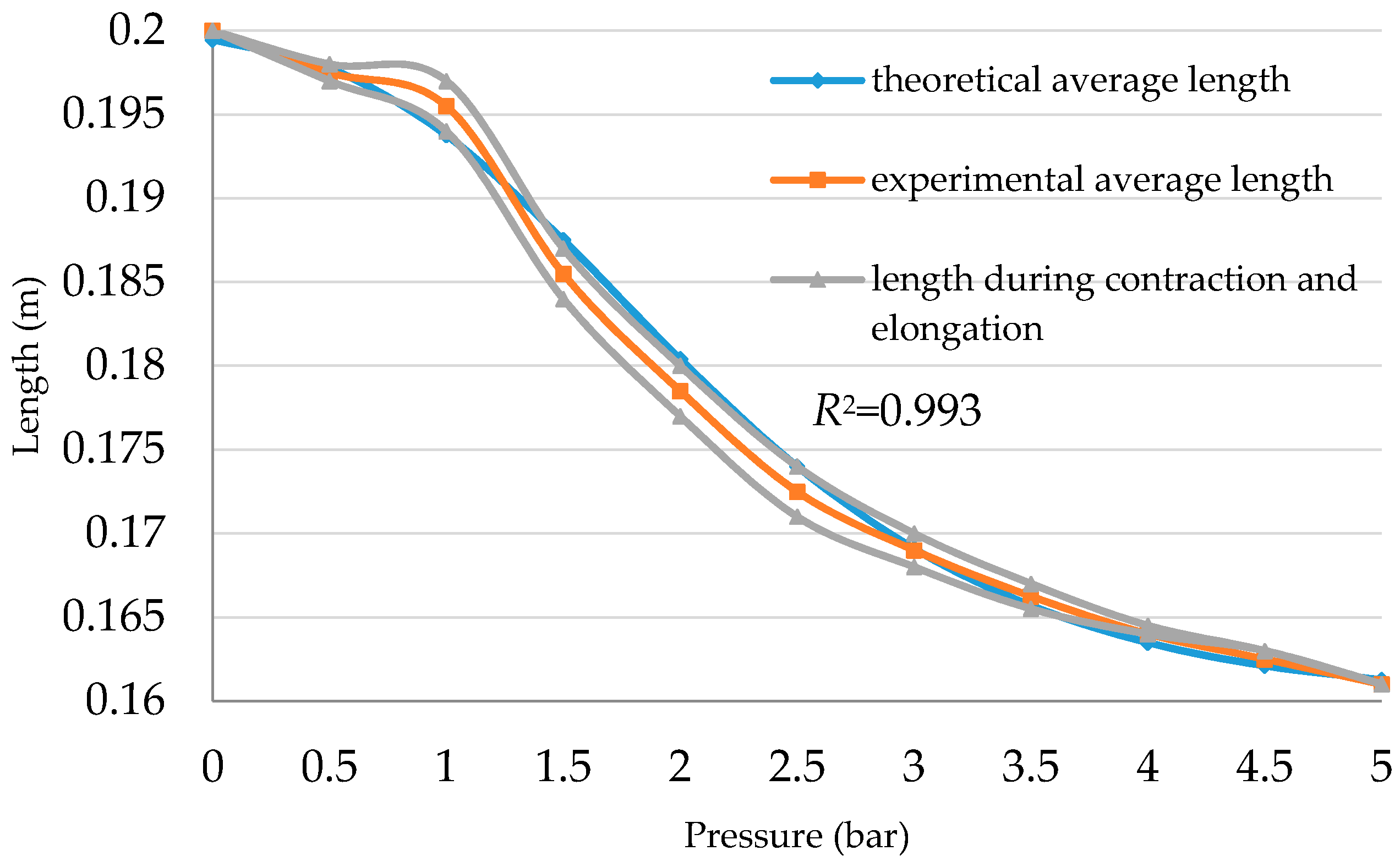 Actuators 06 00032 g013 550