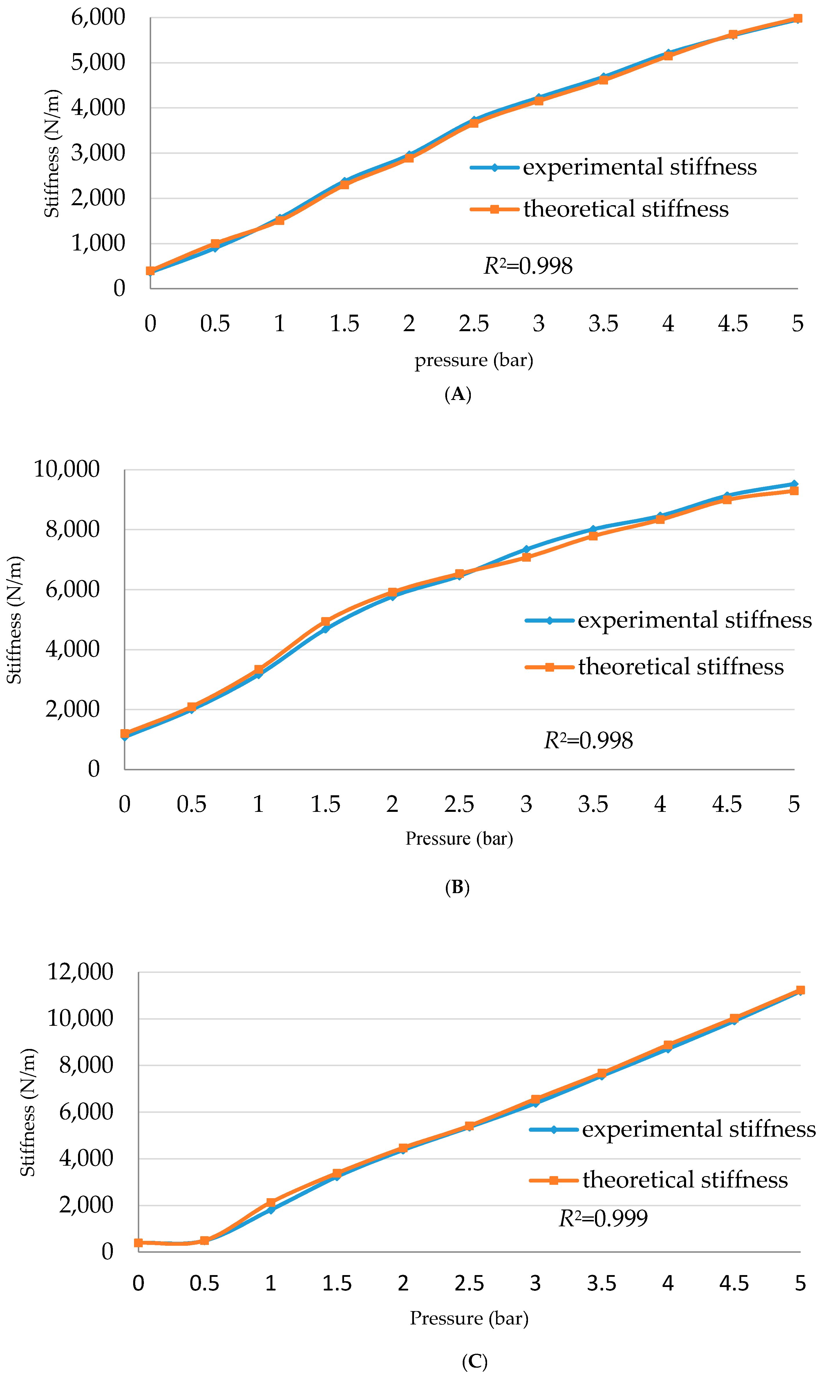 Actuators 06 00032 g014 550