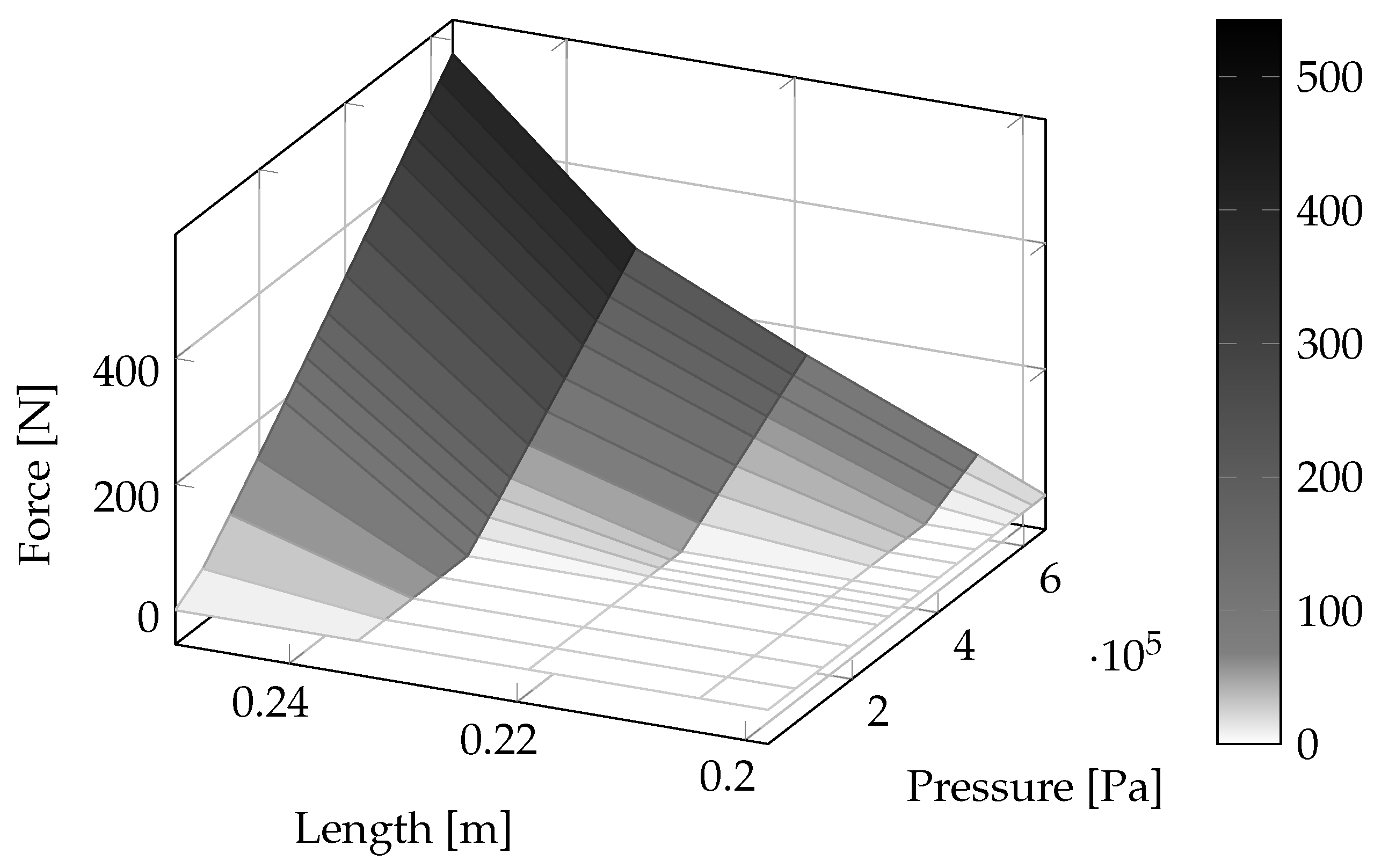 Actuators 06 00033 g002 Actuators 06 00033 g002