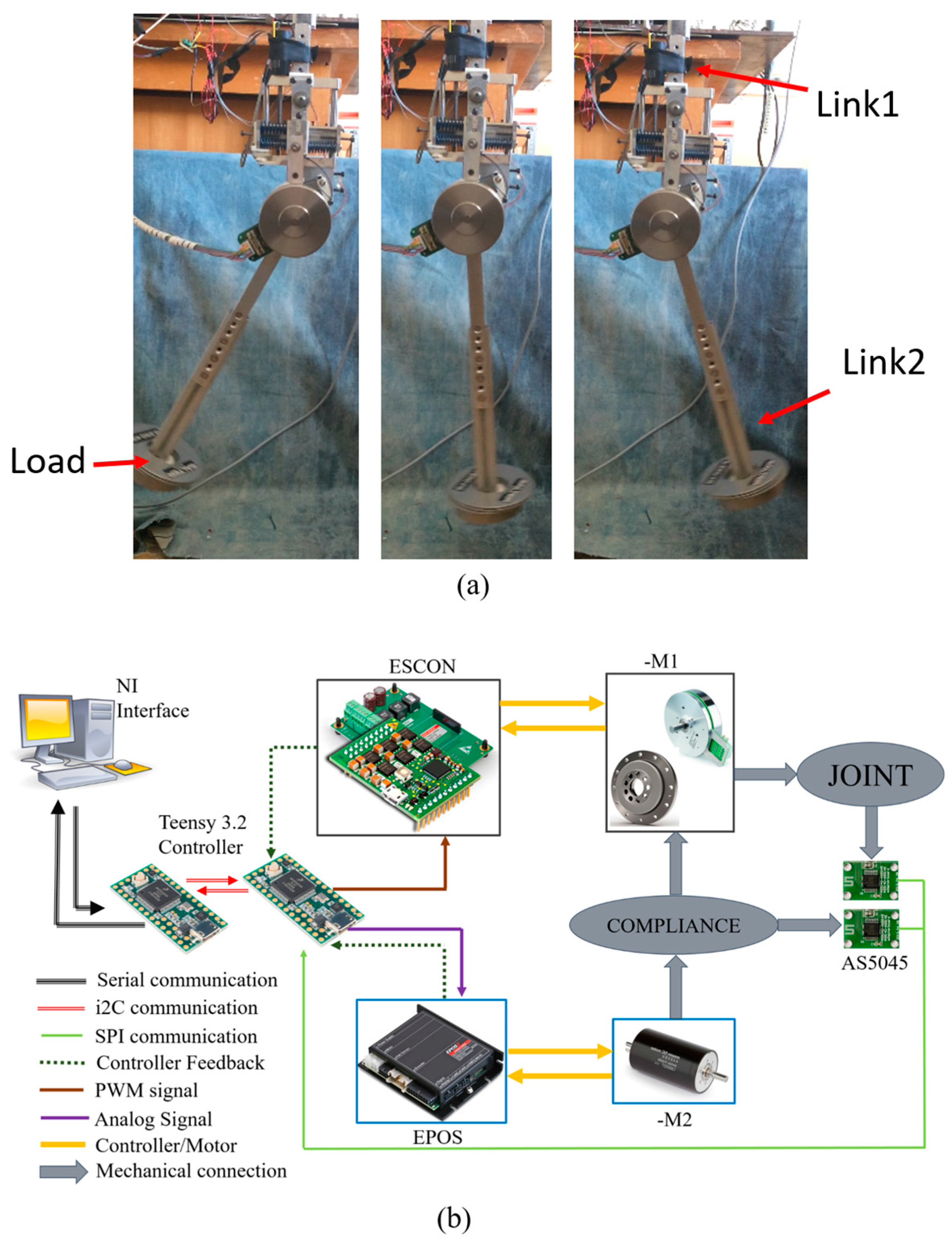 Actuators 07 00001 g006