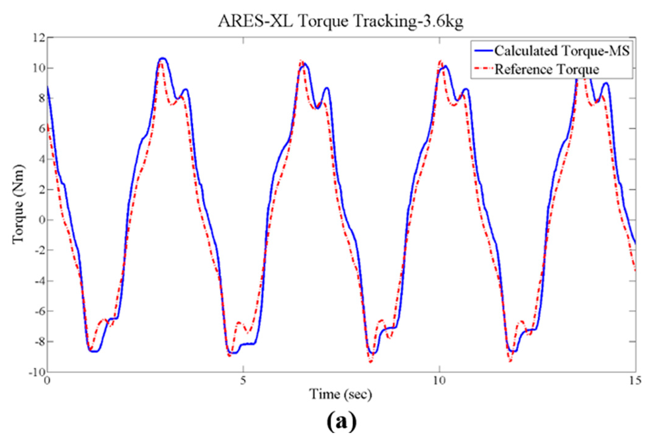 Actuators 07 00001 g007a