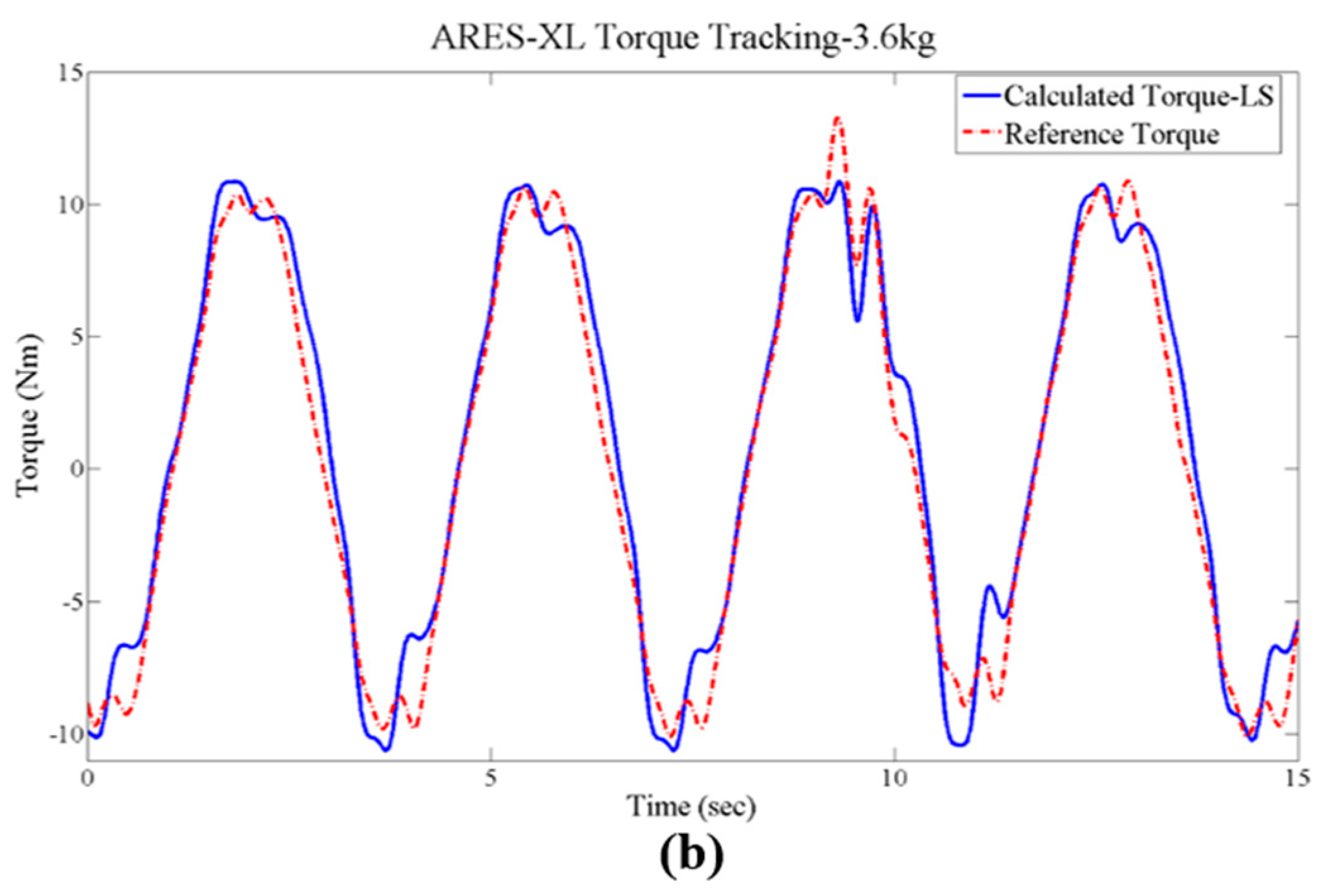 Actuators 07 00001 g007b