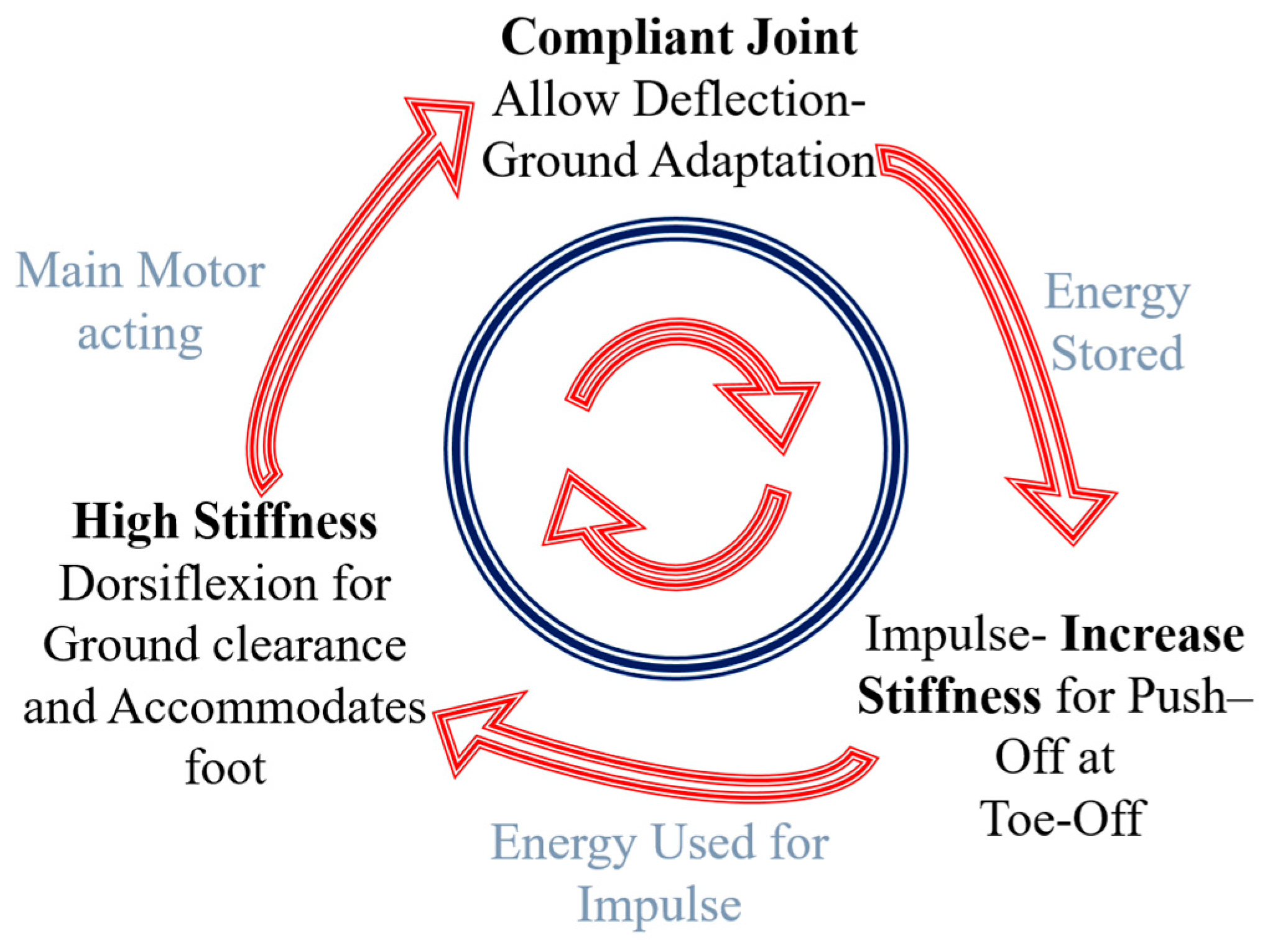 Actuators 07 00001 g008