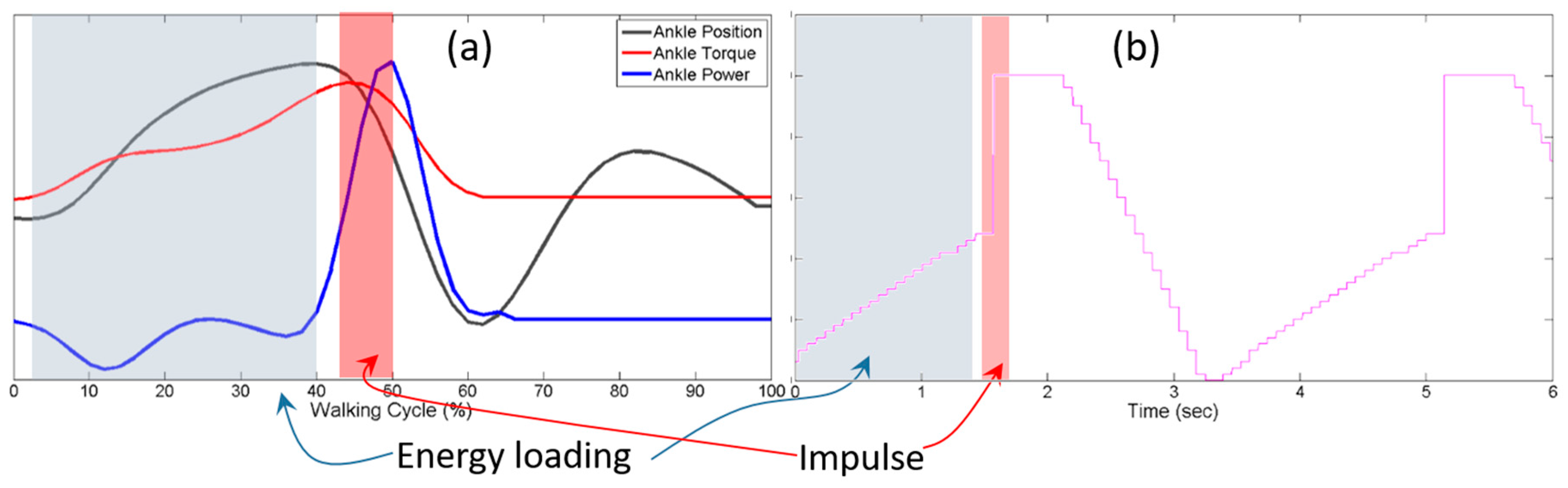 Actuators 07 00001 g009