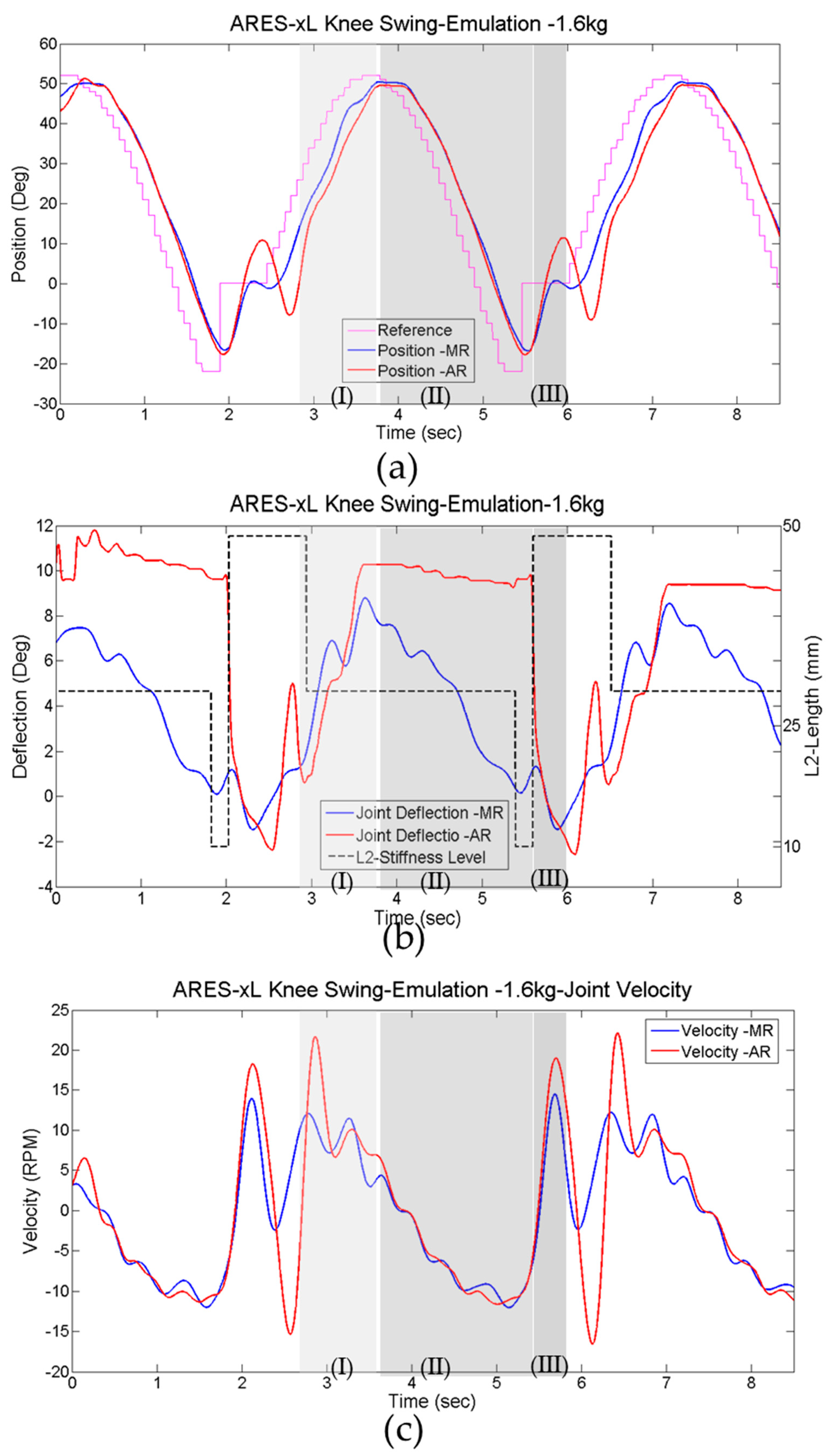 Actuators 07 00001 g012