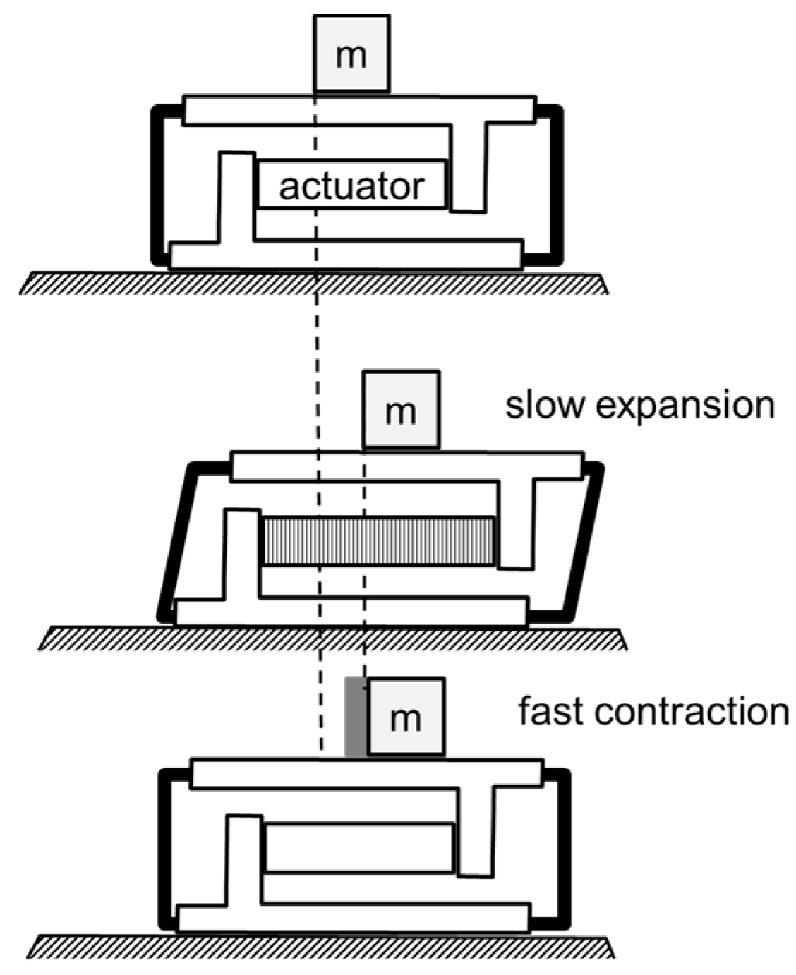 Actuators 07 00002 g003 550