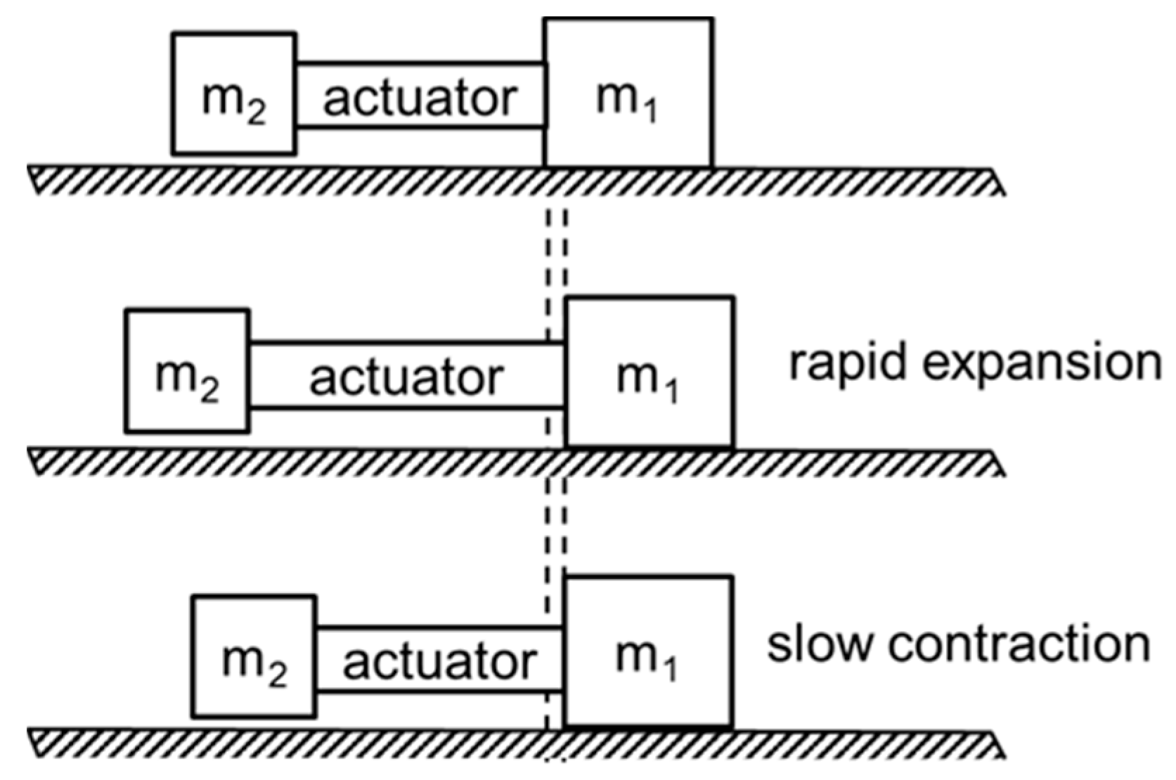Actuators 07 00002 g004 550