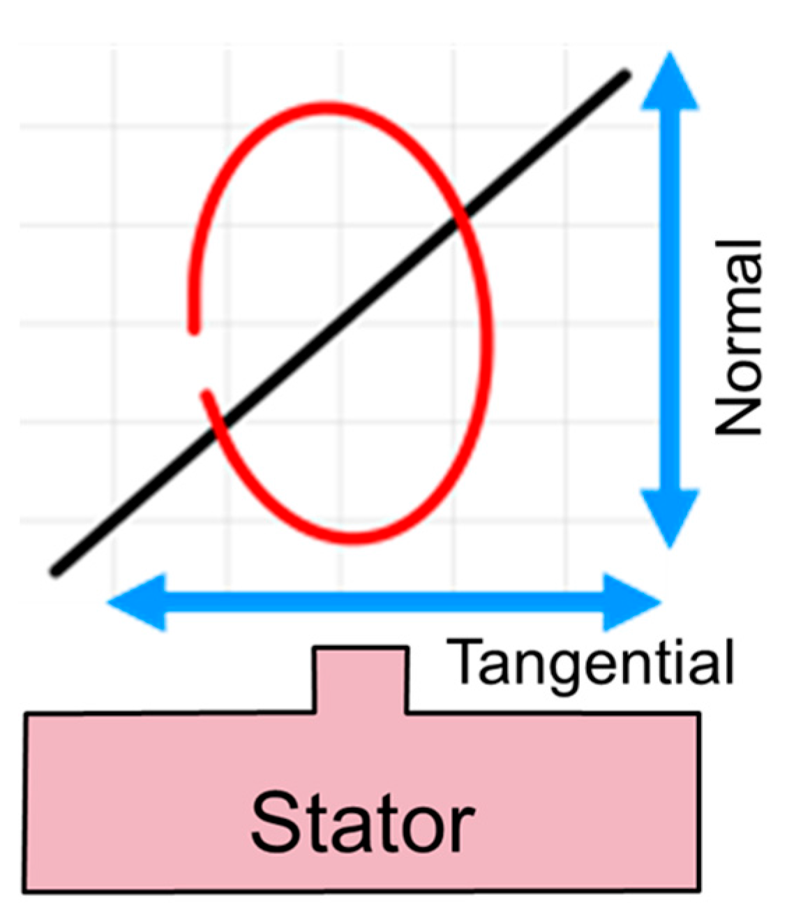 Actuators 07 00002 g005 550