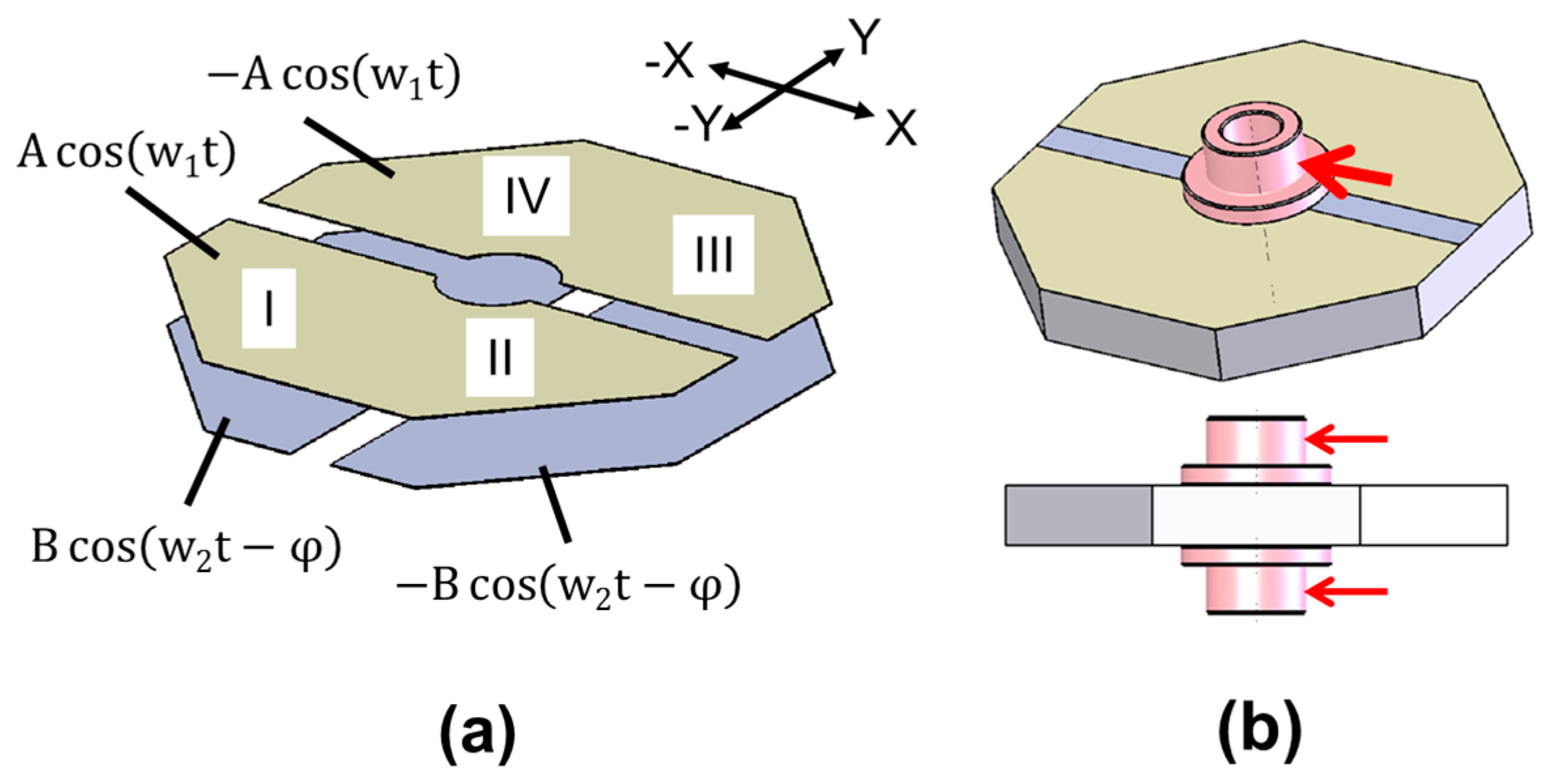 Actuators 07 00002 g006 550
