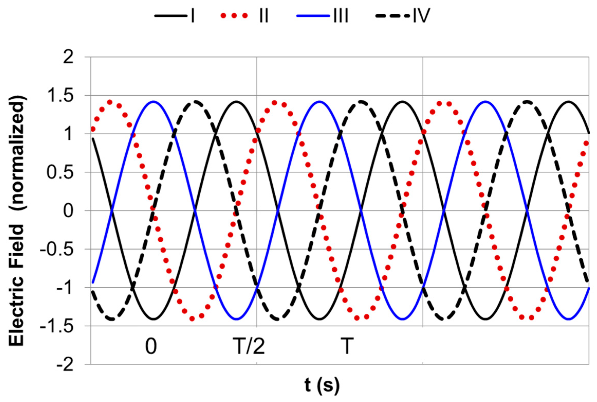 Actuators 07 00002 g007 550