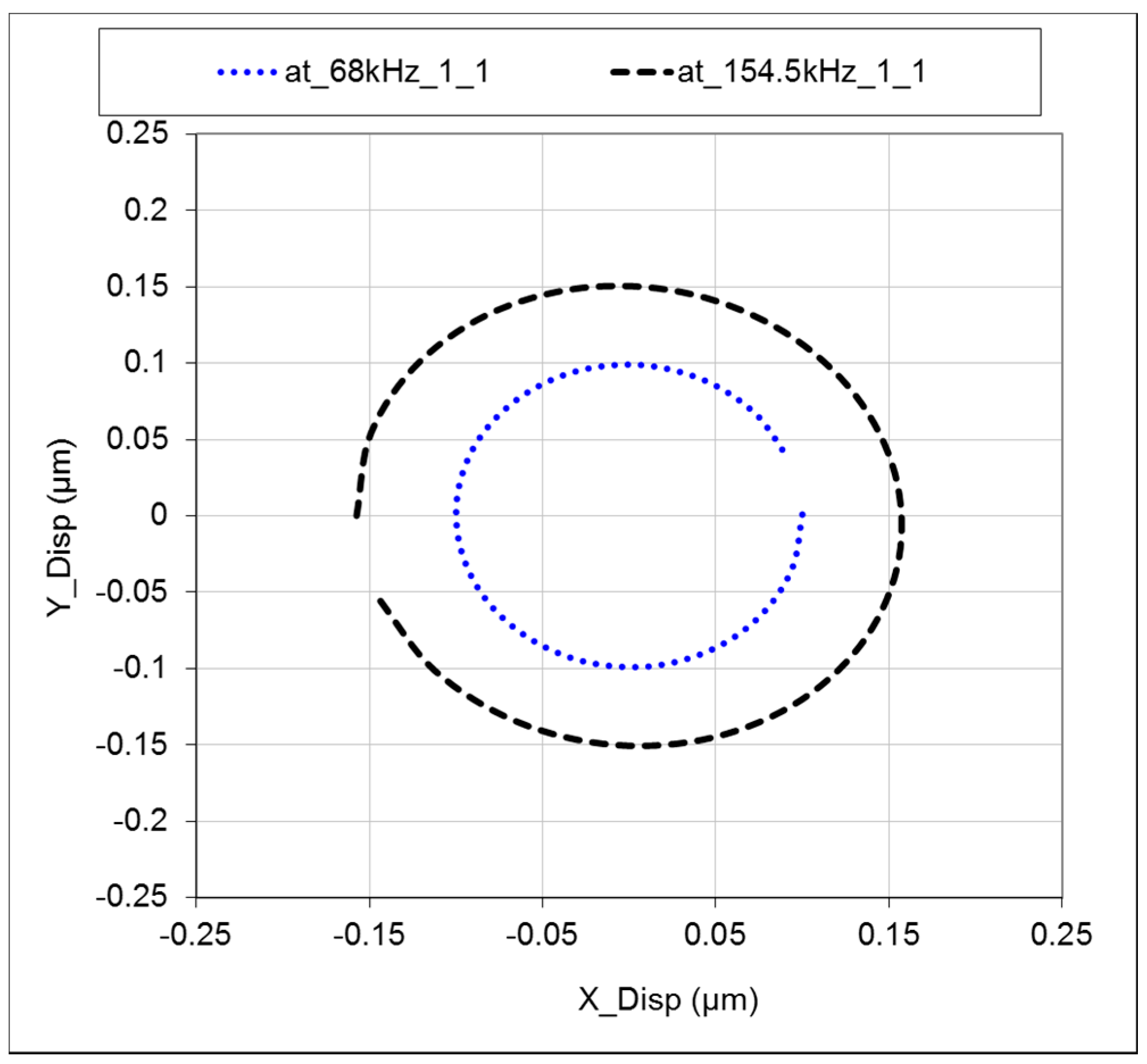 Actuators 07 00002 g010 550