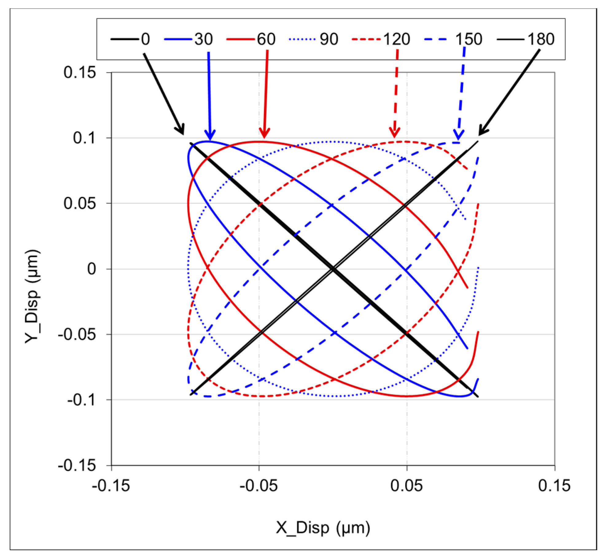 Actuators 07 00002 g012 550