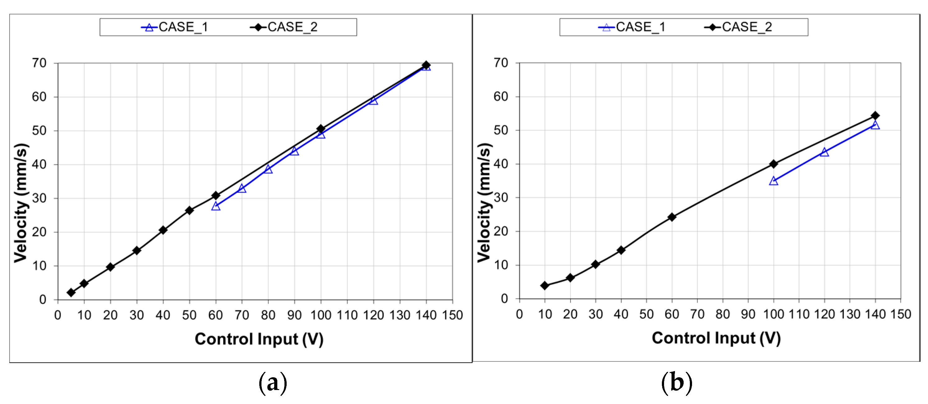 Actuators 07 00002 g015 550