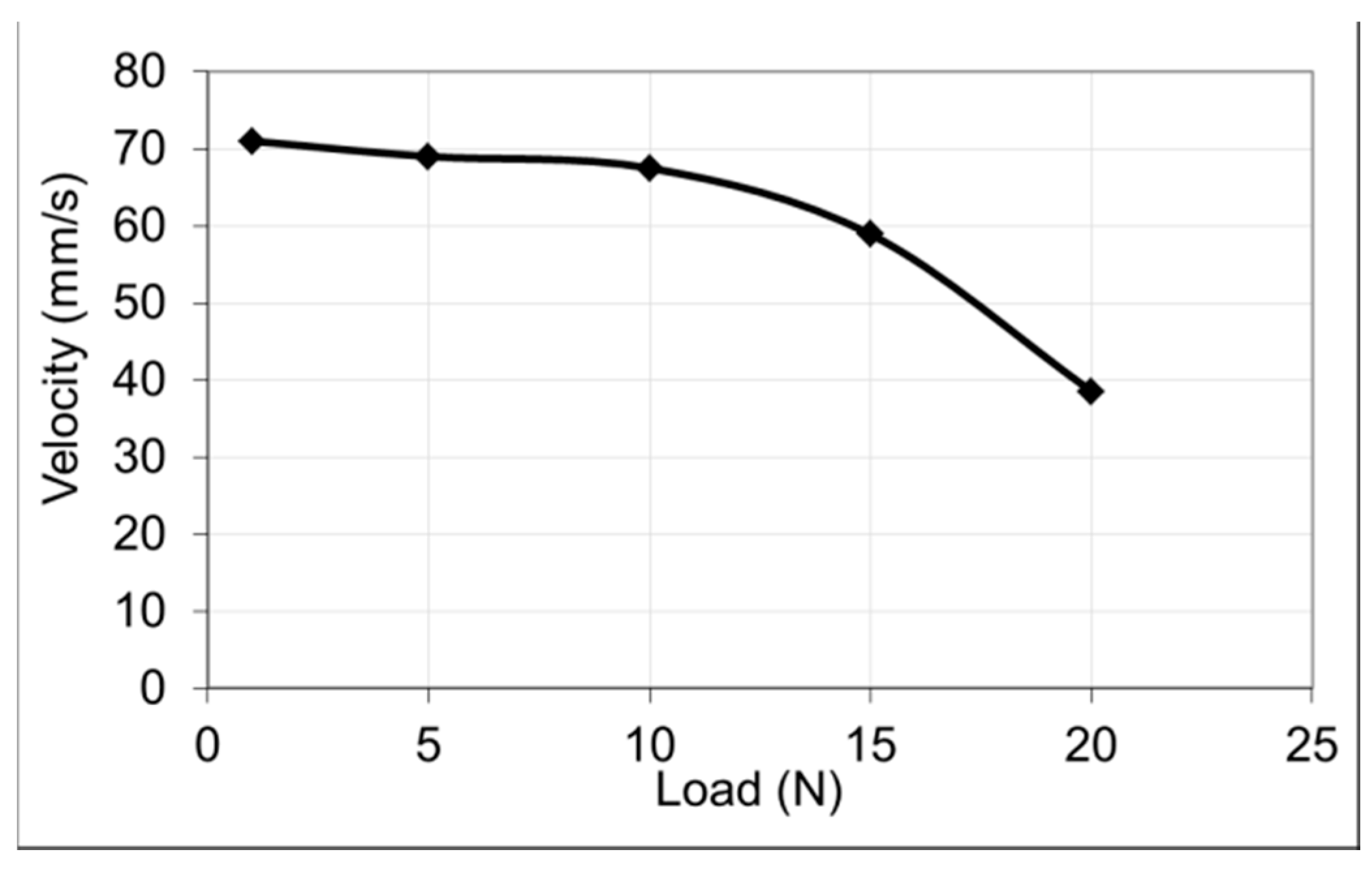Actuators 07 00002 g016 550
