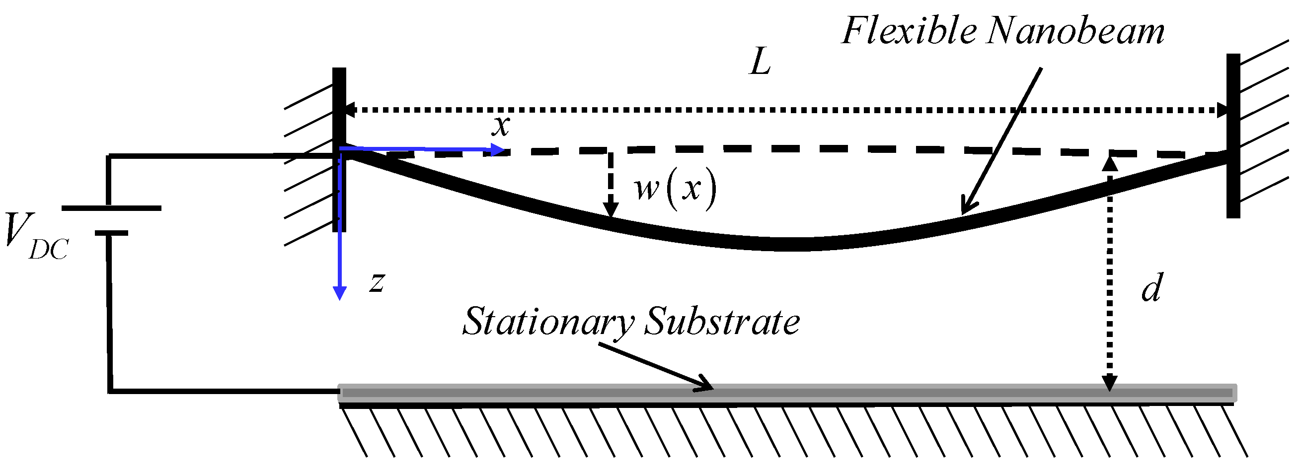 Actuators 07 00003 g001 550