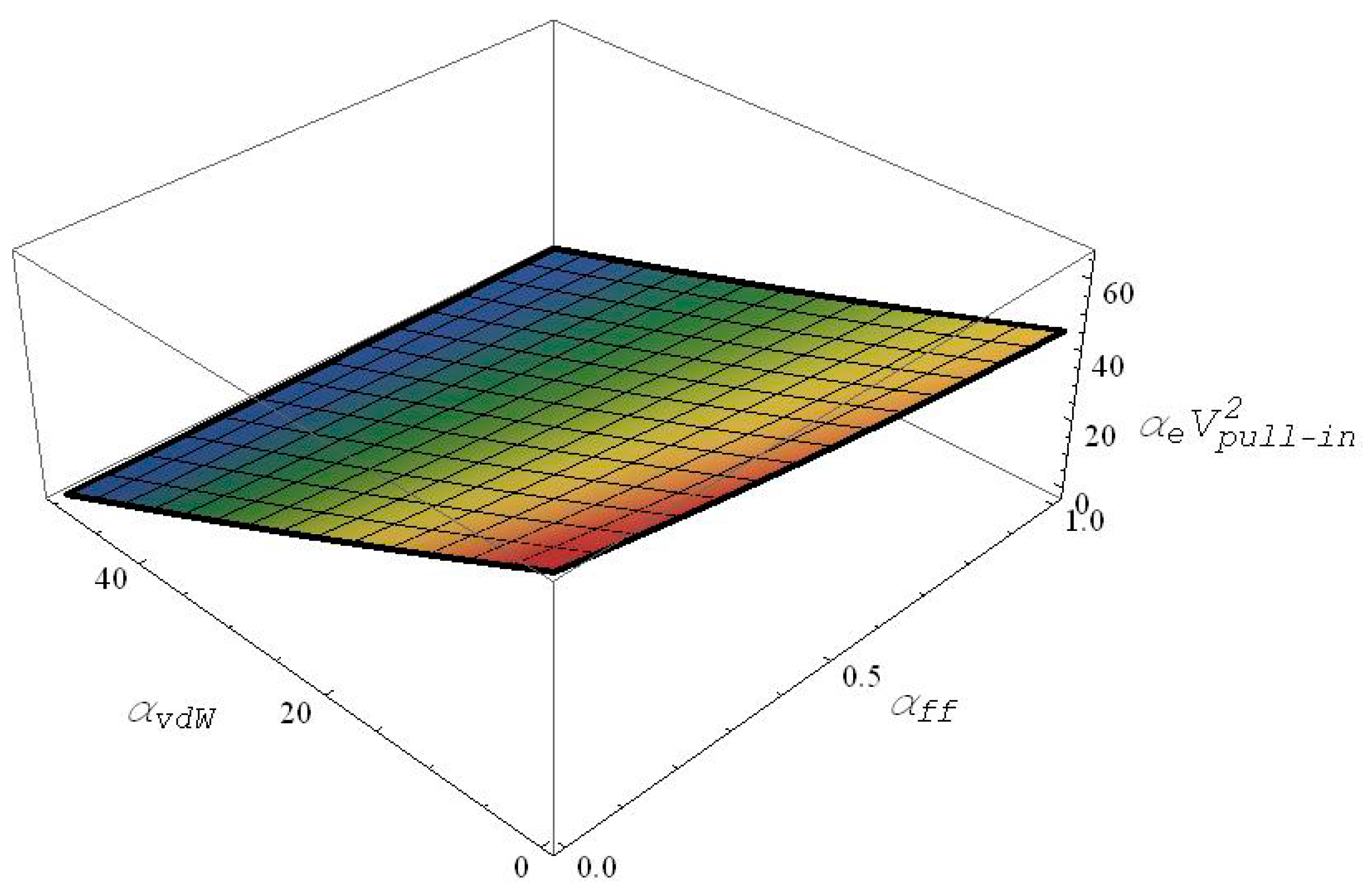 Actuators 07 00003 g002 550