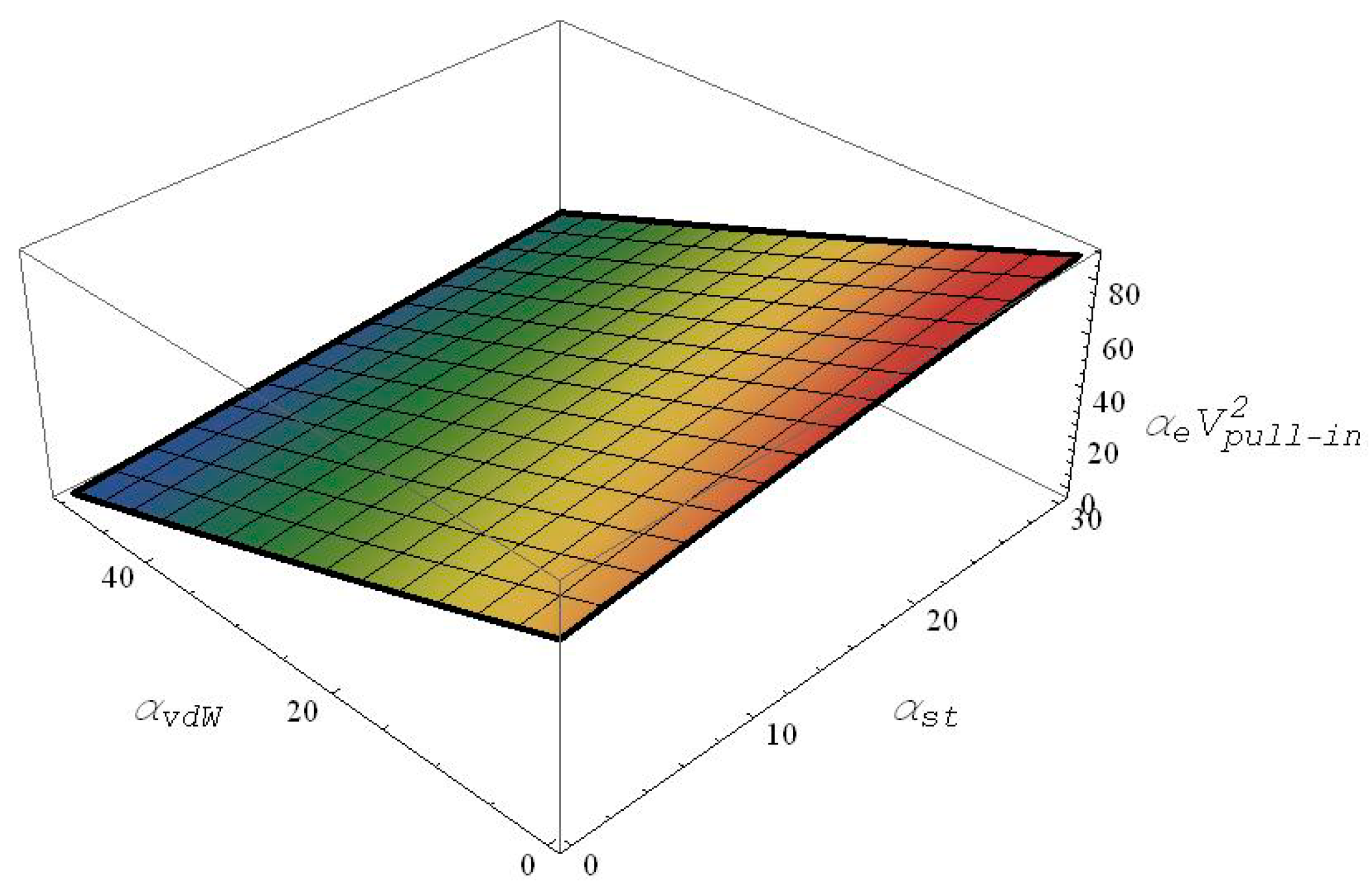 Actuators 07 00003 g003 550