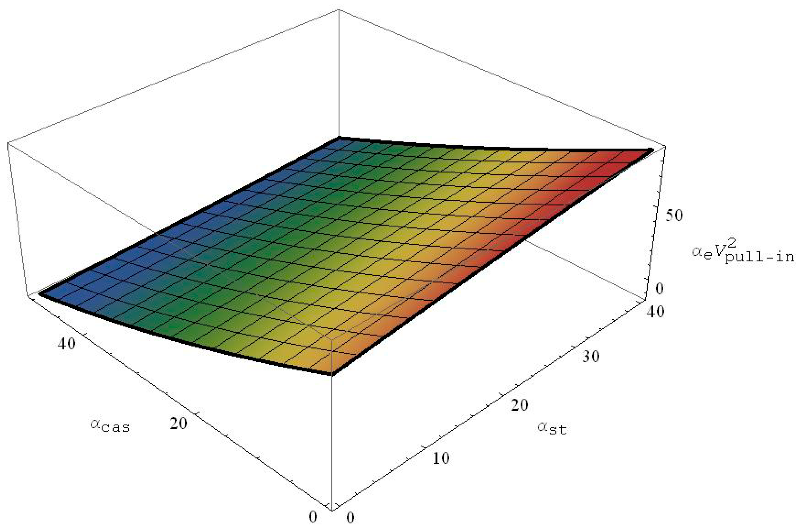 Actuators 07 00003 g005 550