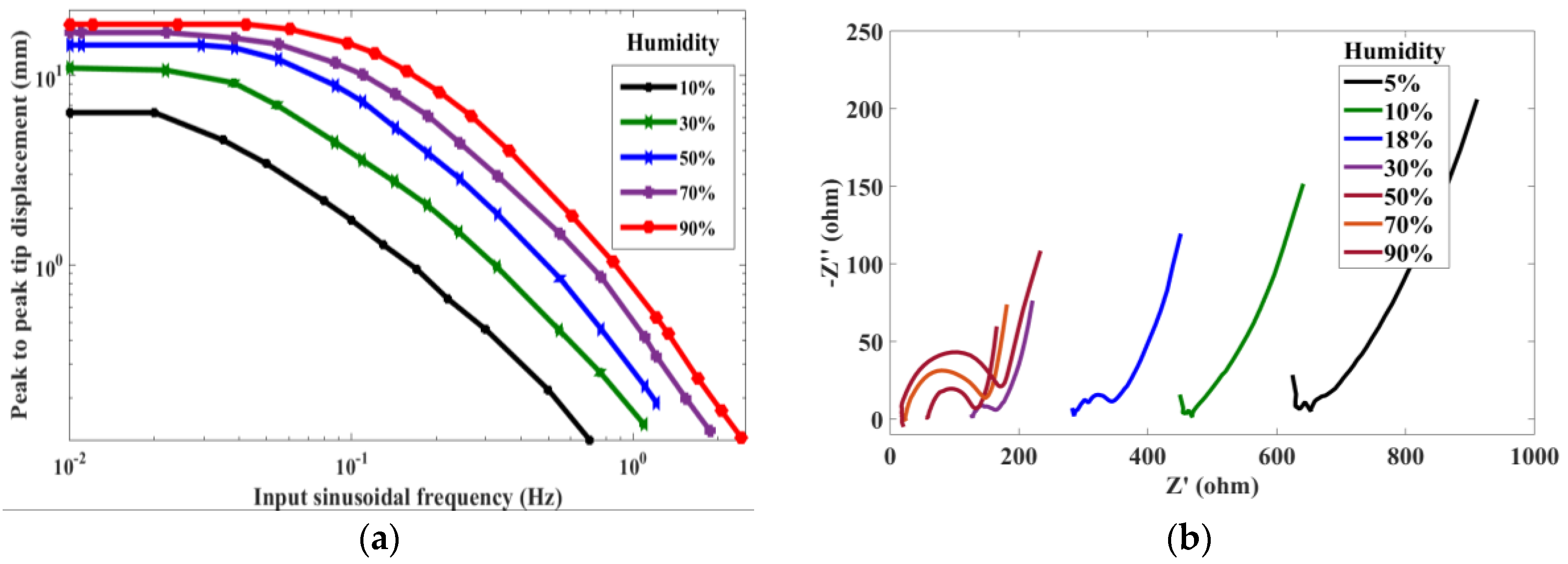 Actuators 07 00007 g003