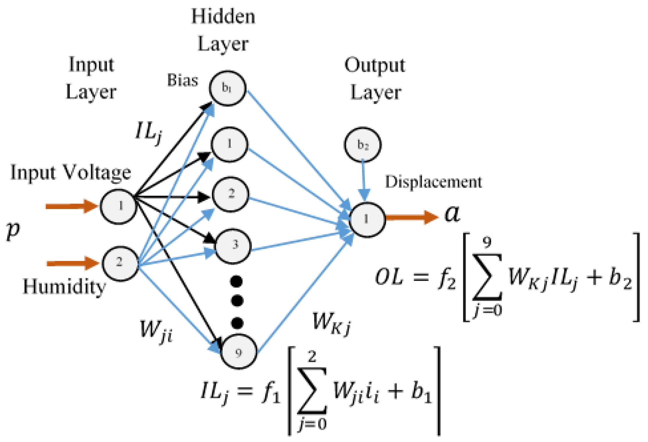 Actuators 07 00007 g005