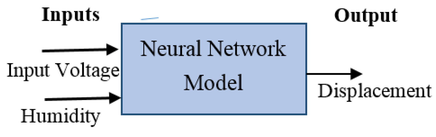 Actuators 07 00007 g006