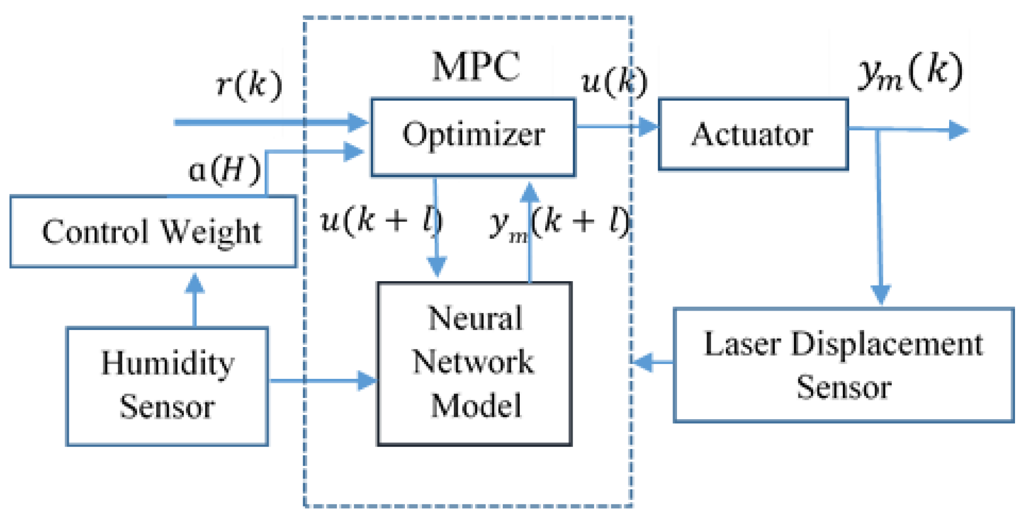 Actuators 07 00007 g008
