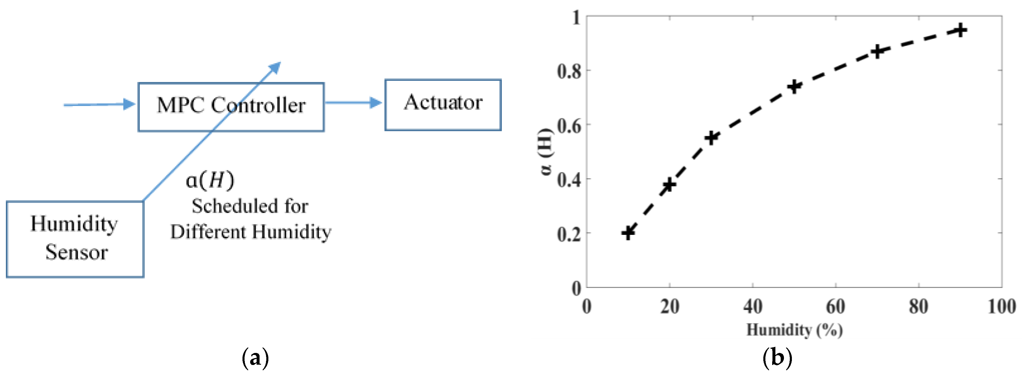 Actuators 07 00007 g009