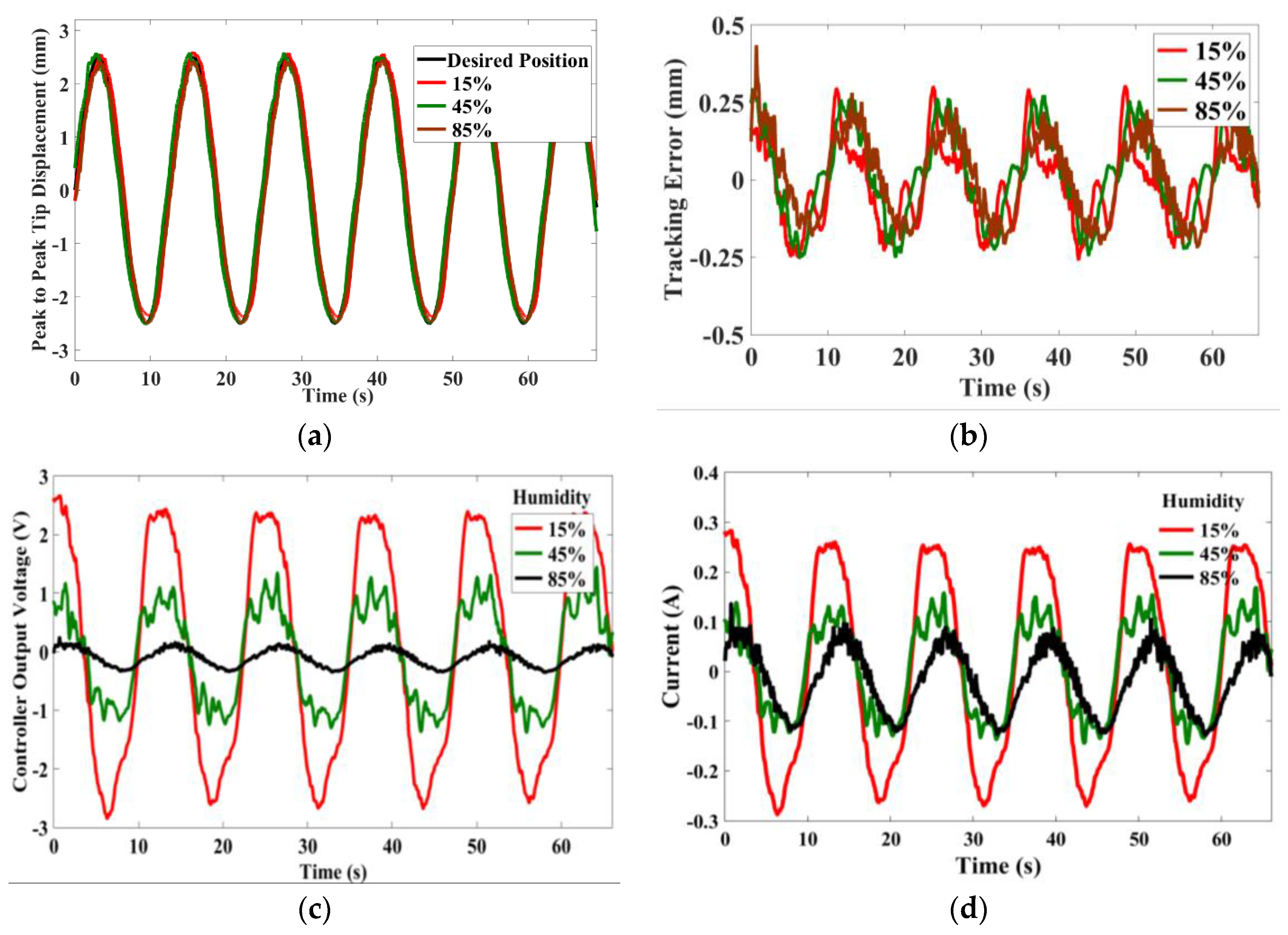 Actuators 07 00007 g010